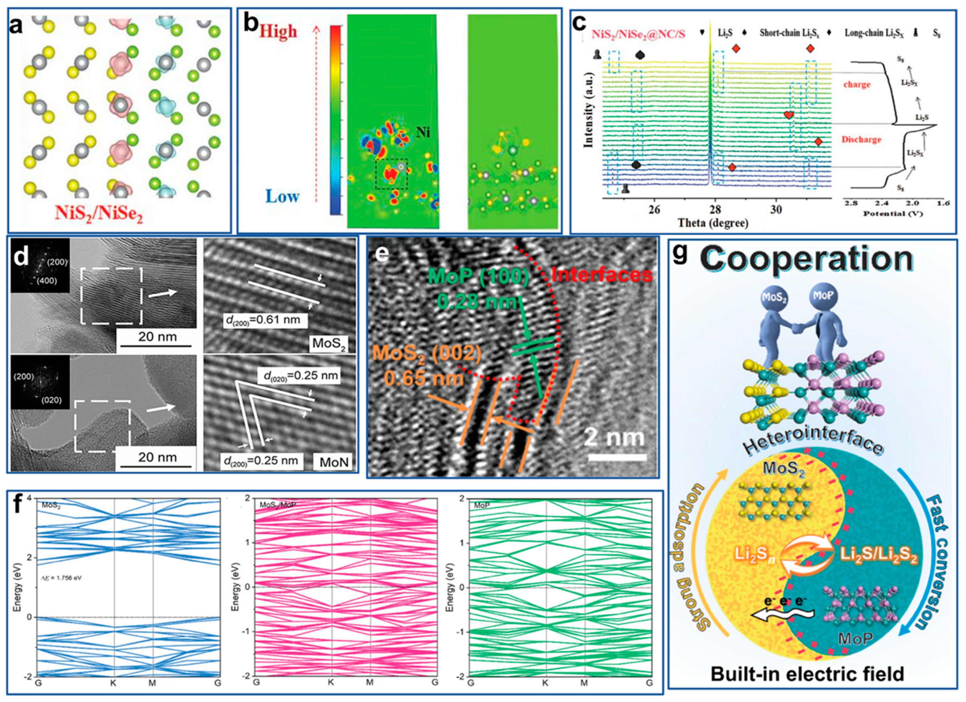 Catalysts 15 00106 g008