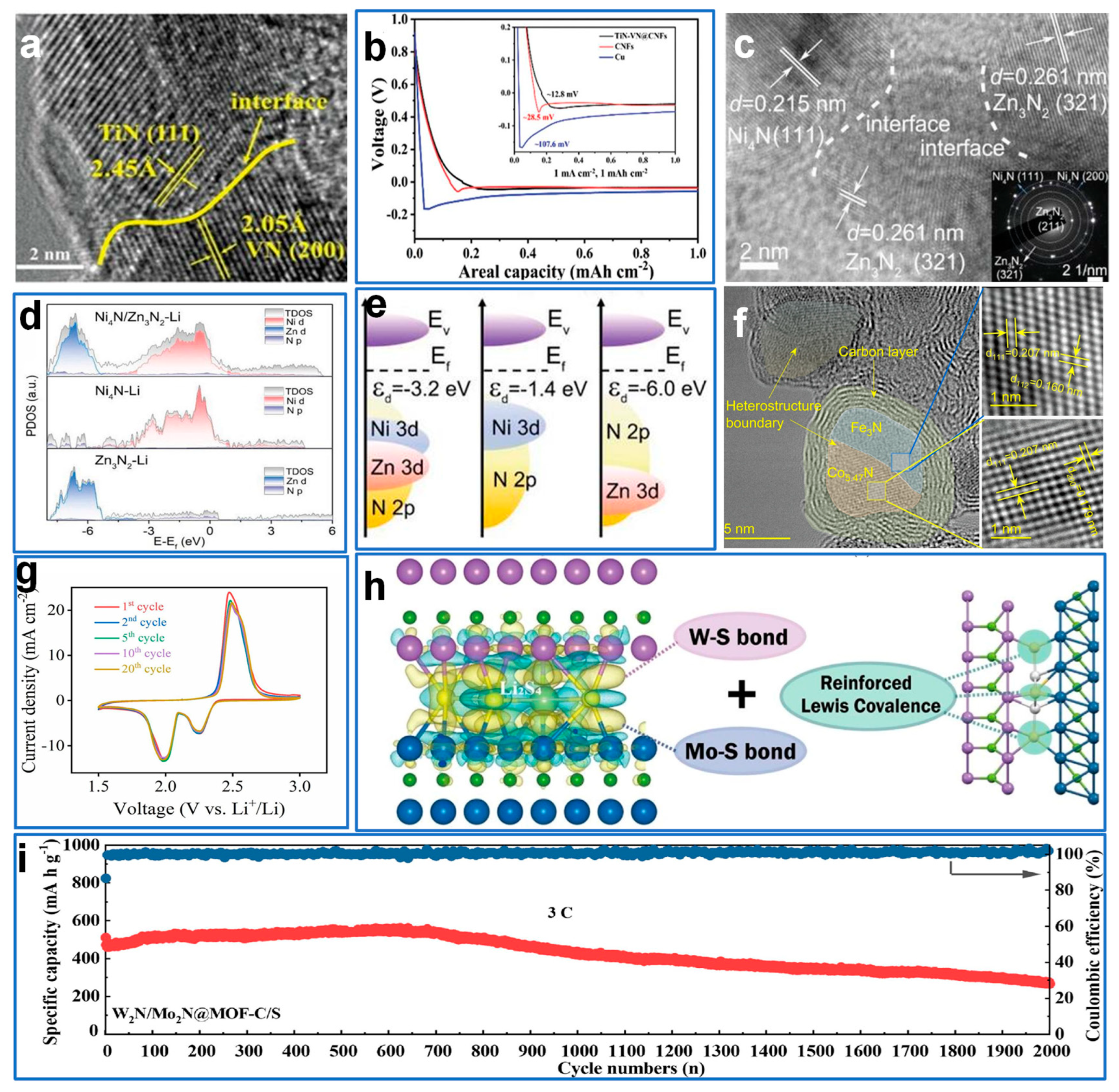 Catalysts 15 00106 g009