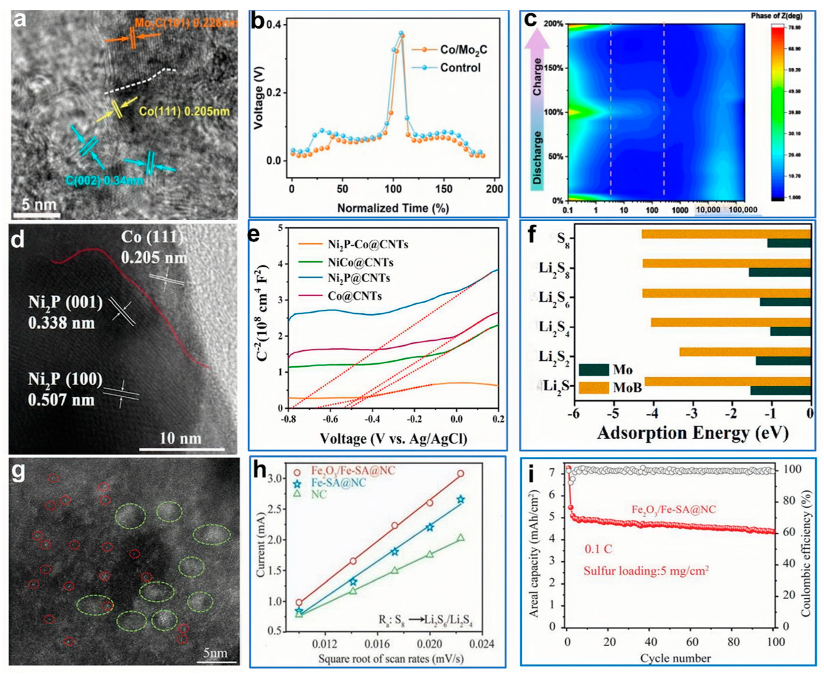 Catalysts 15 00106 g010