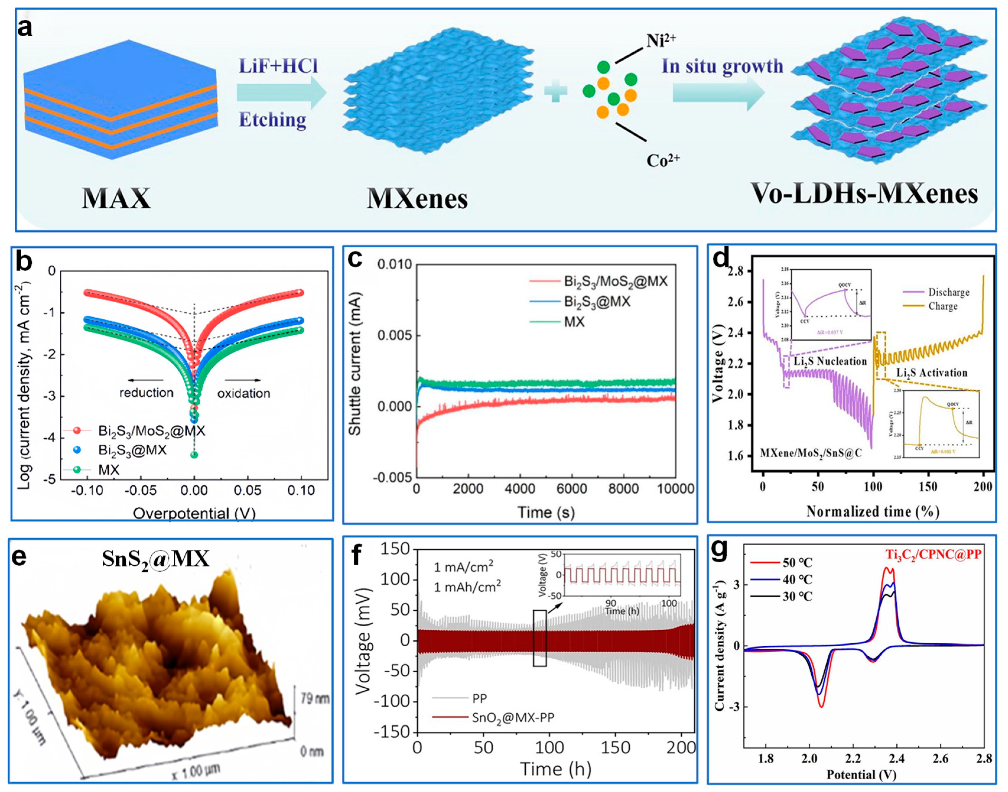Catalysts 15 00106 g011