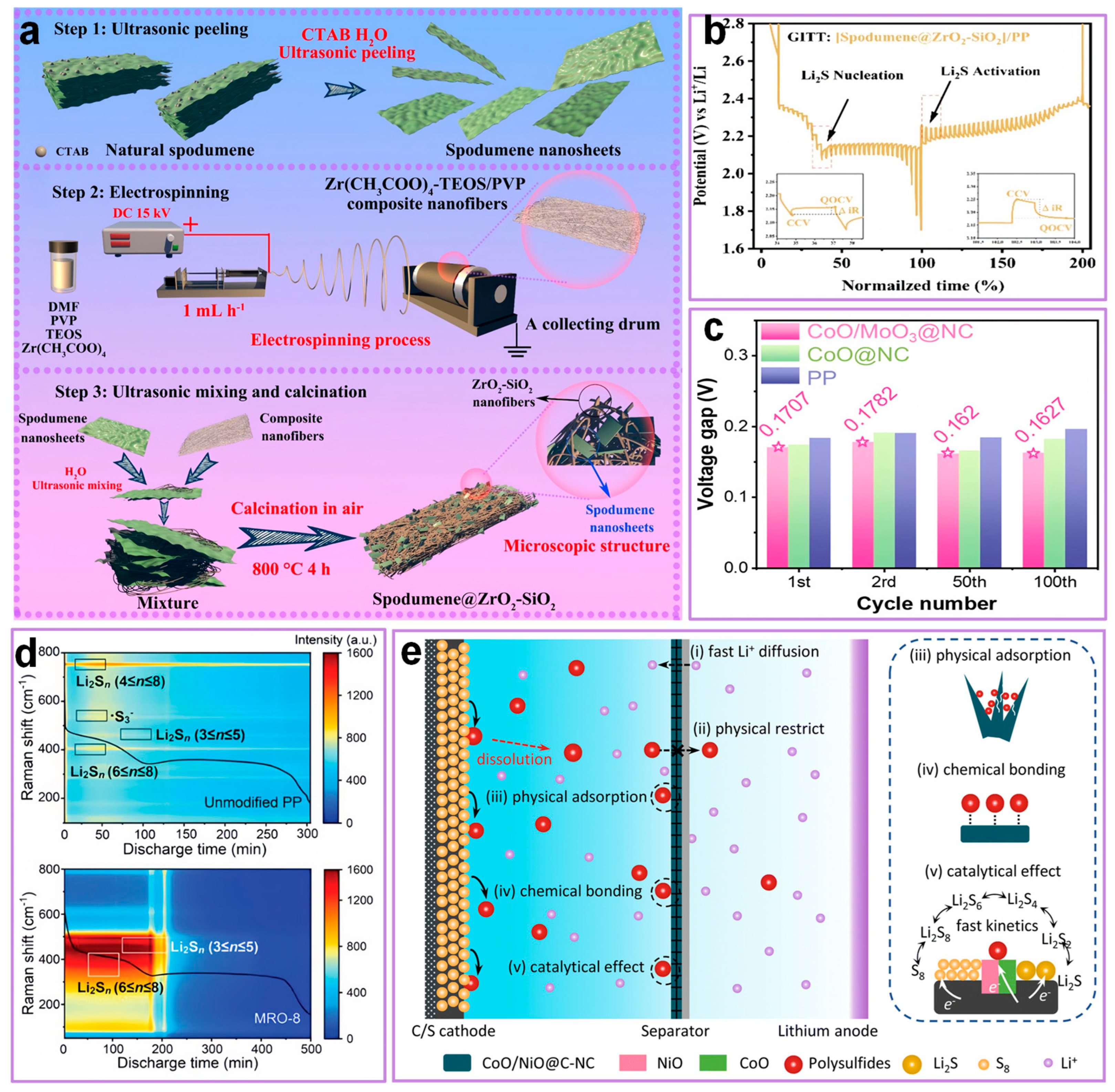 Catalysts 15 00106 g012