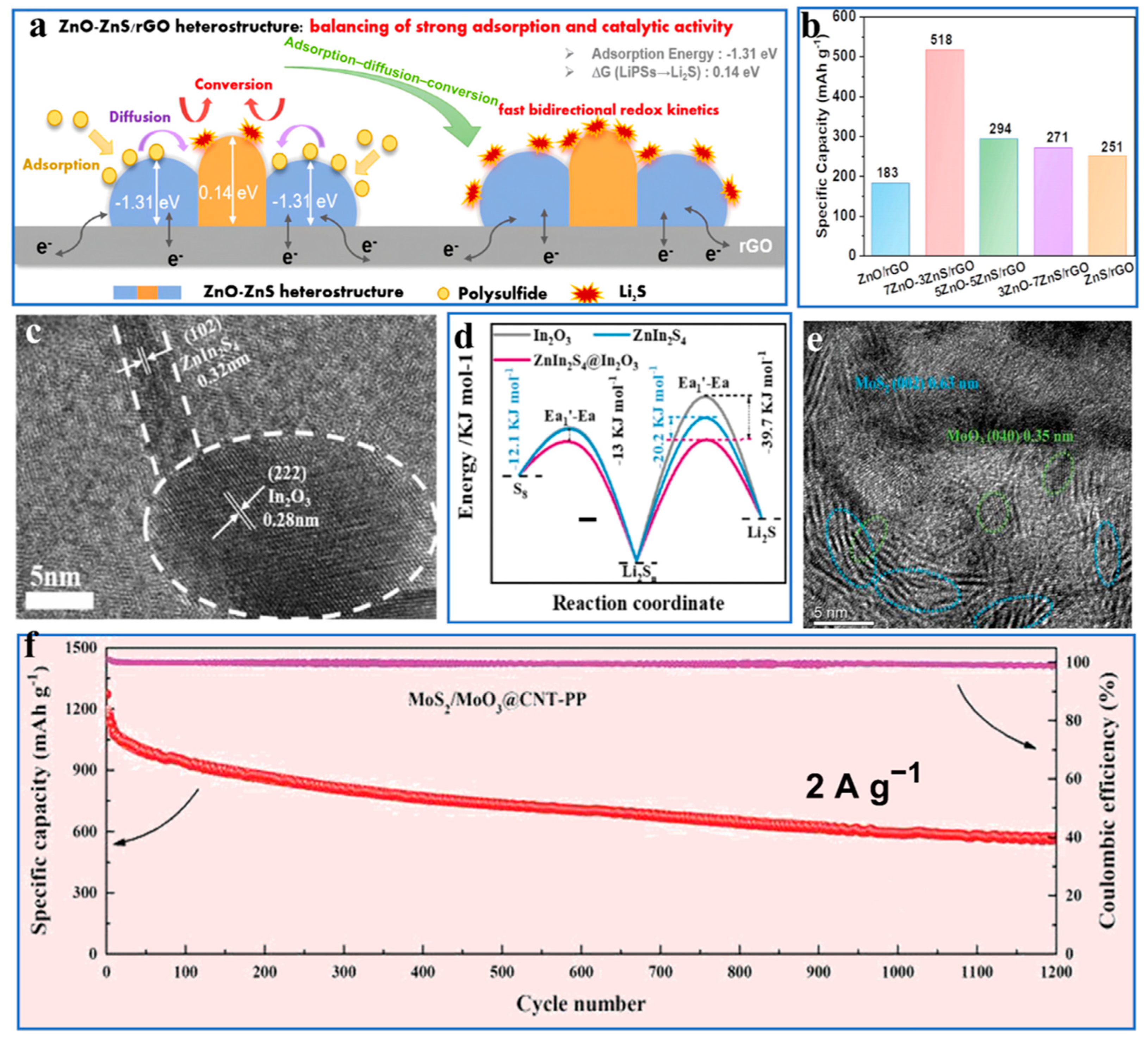 Catalysts 15 00106 g013