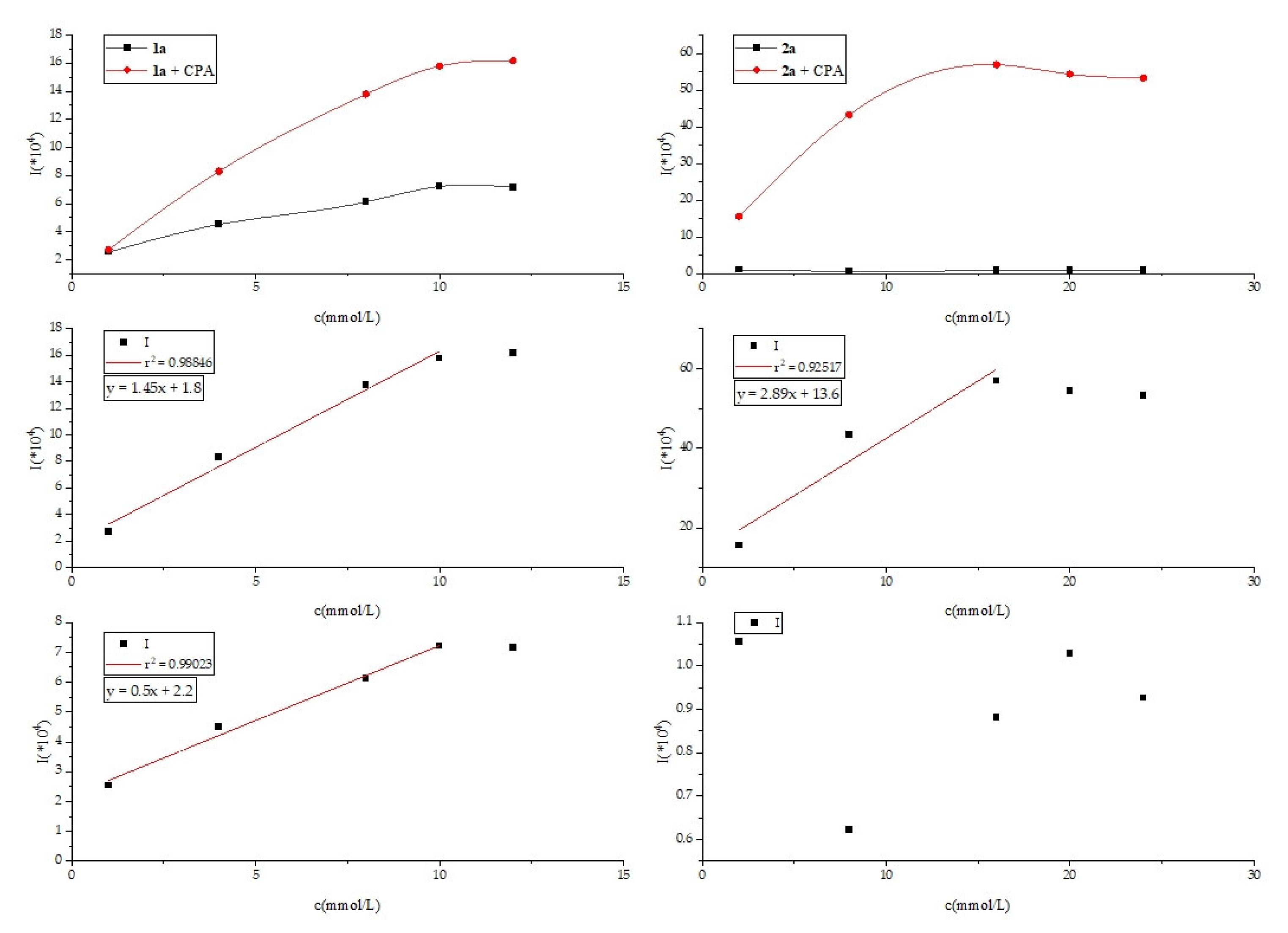 Catalysts 15 00107 sch004