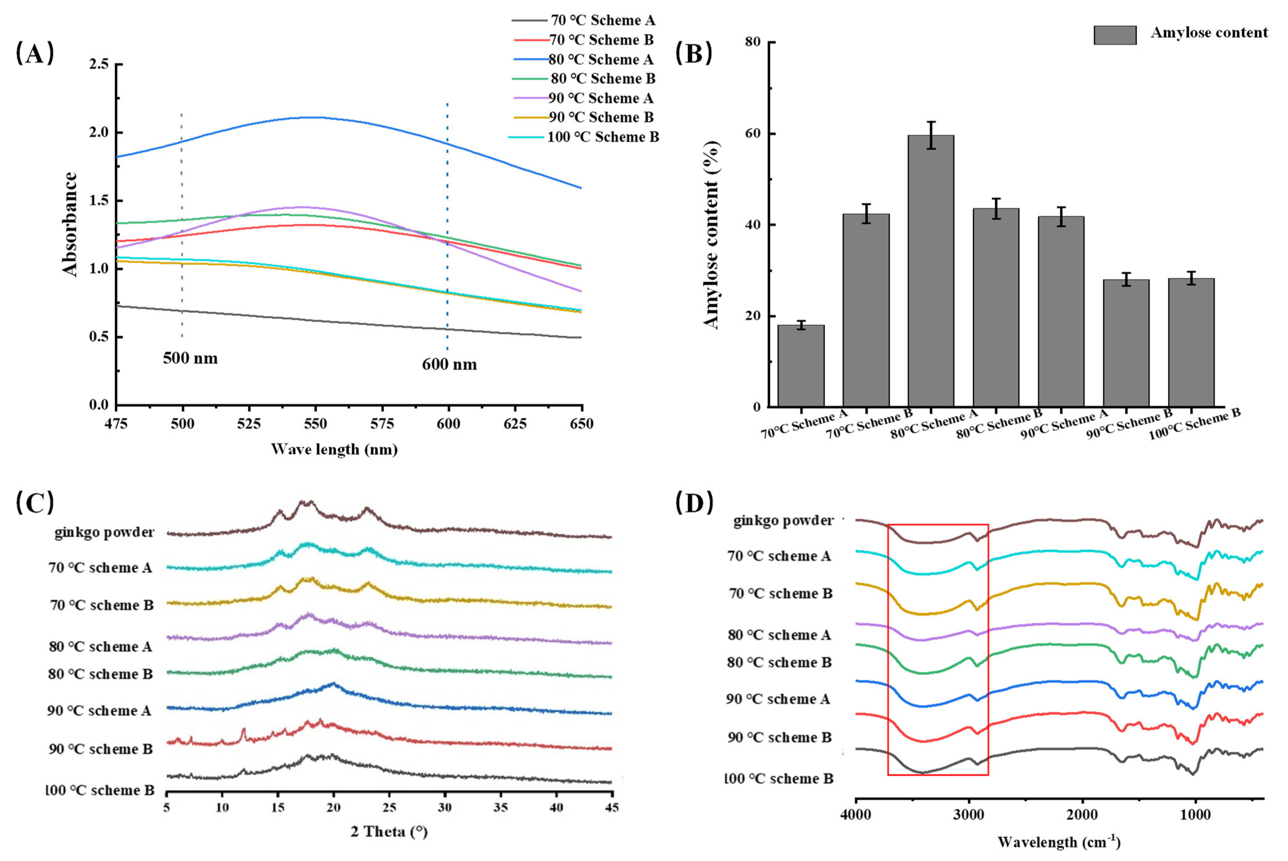 Catalysts 15 00108 g005