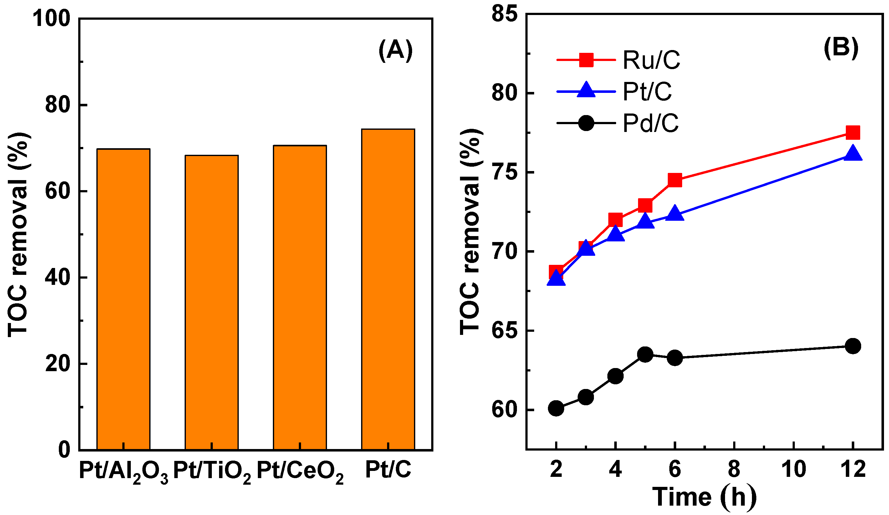 Catalysts 15 00109 g001