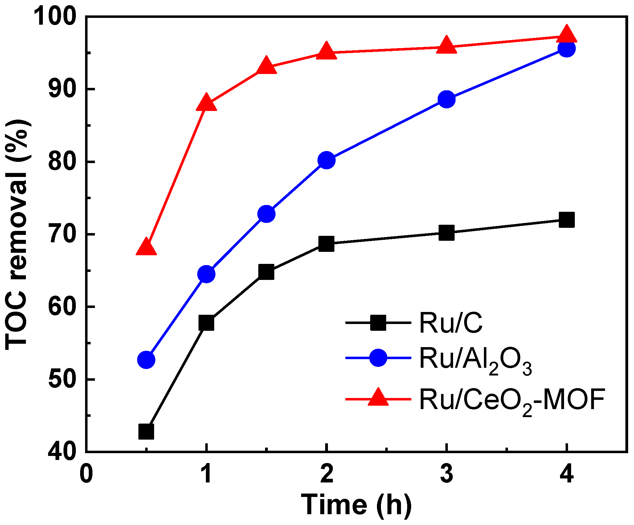 Catalysts 15 00109 g002