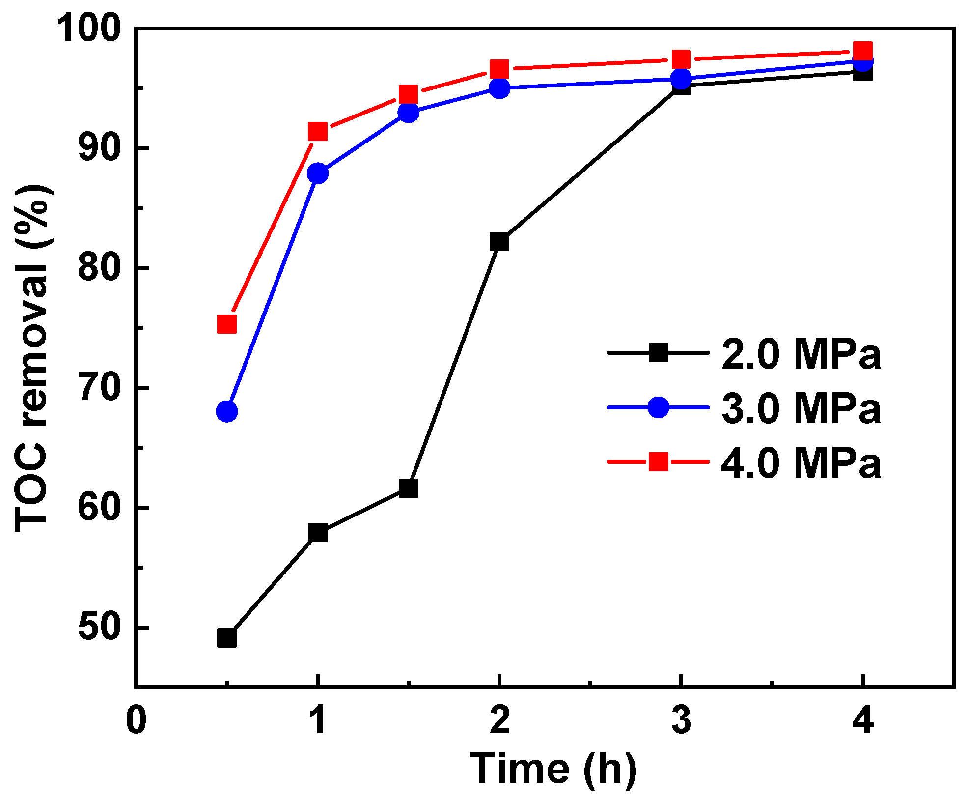 Catalysts 15 00109 g003