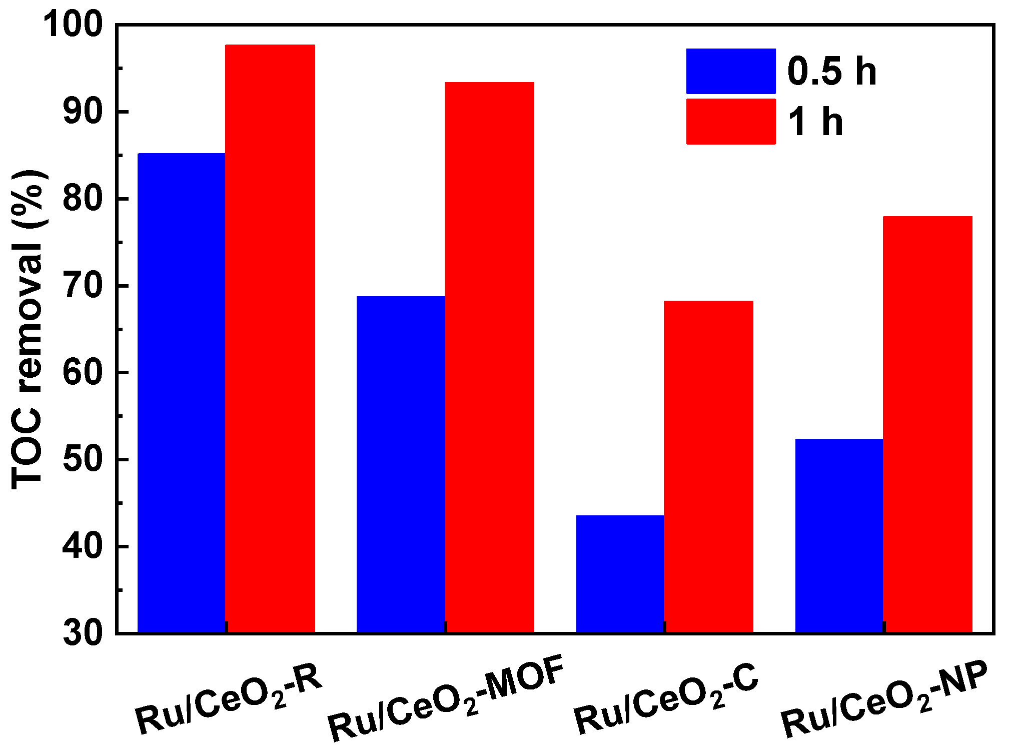Catalysts 15 00109 g004