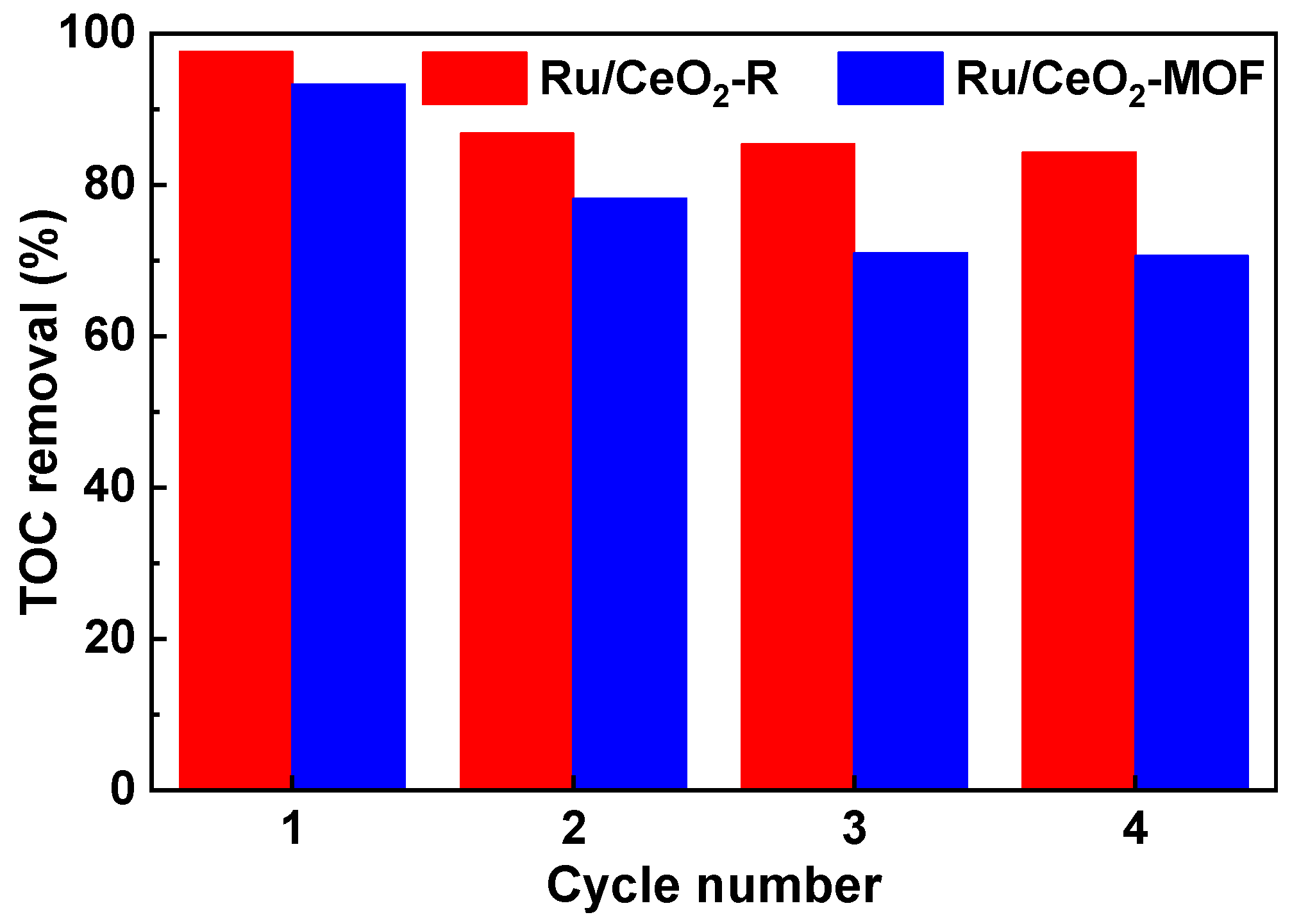 Catalysts 15 00109 g005