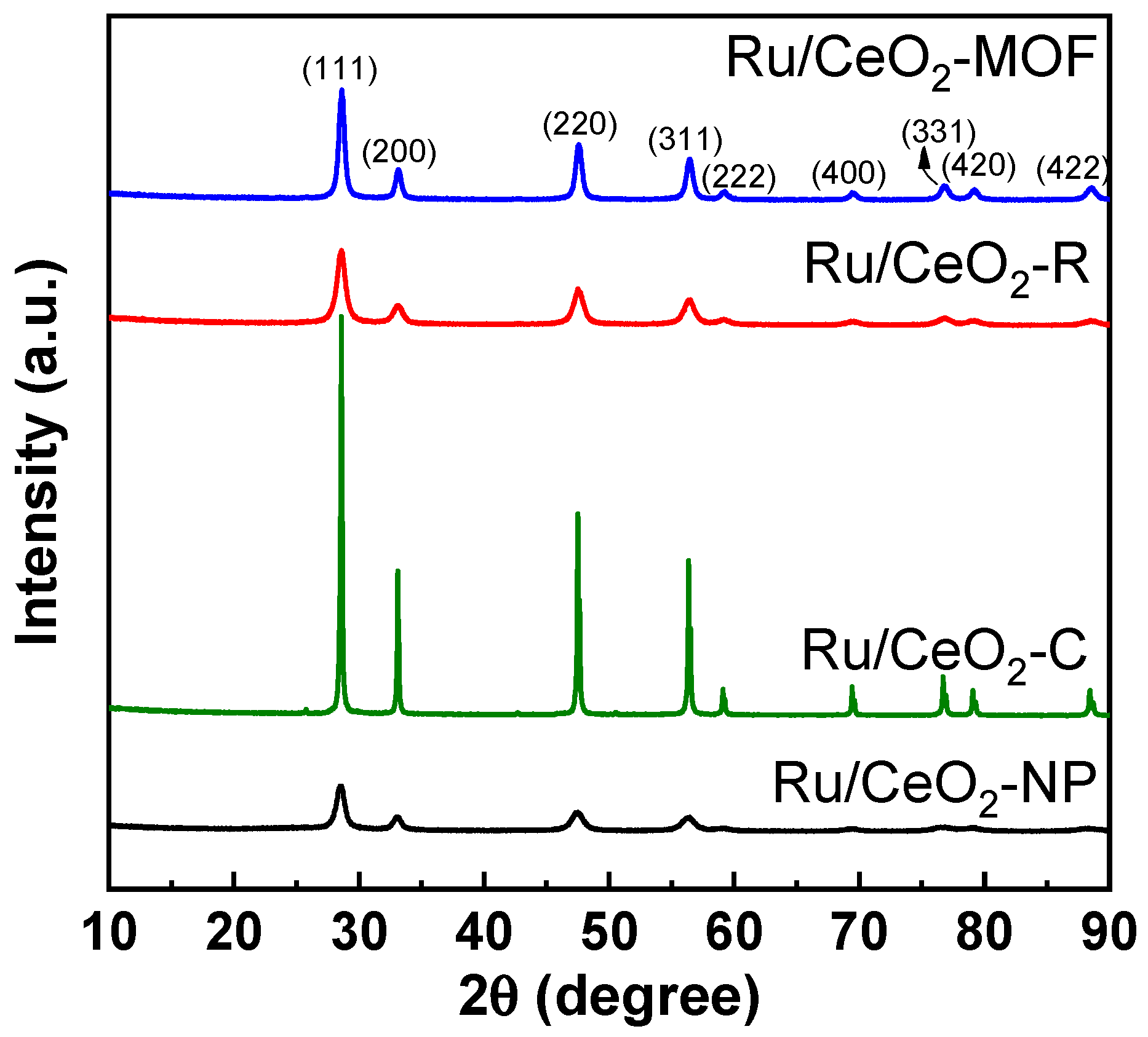Catalysts 15 00109 g006