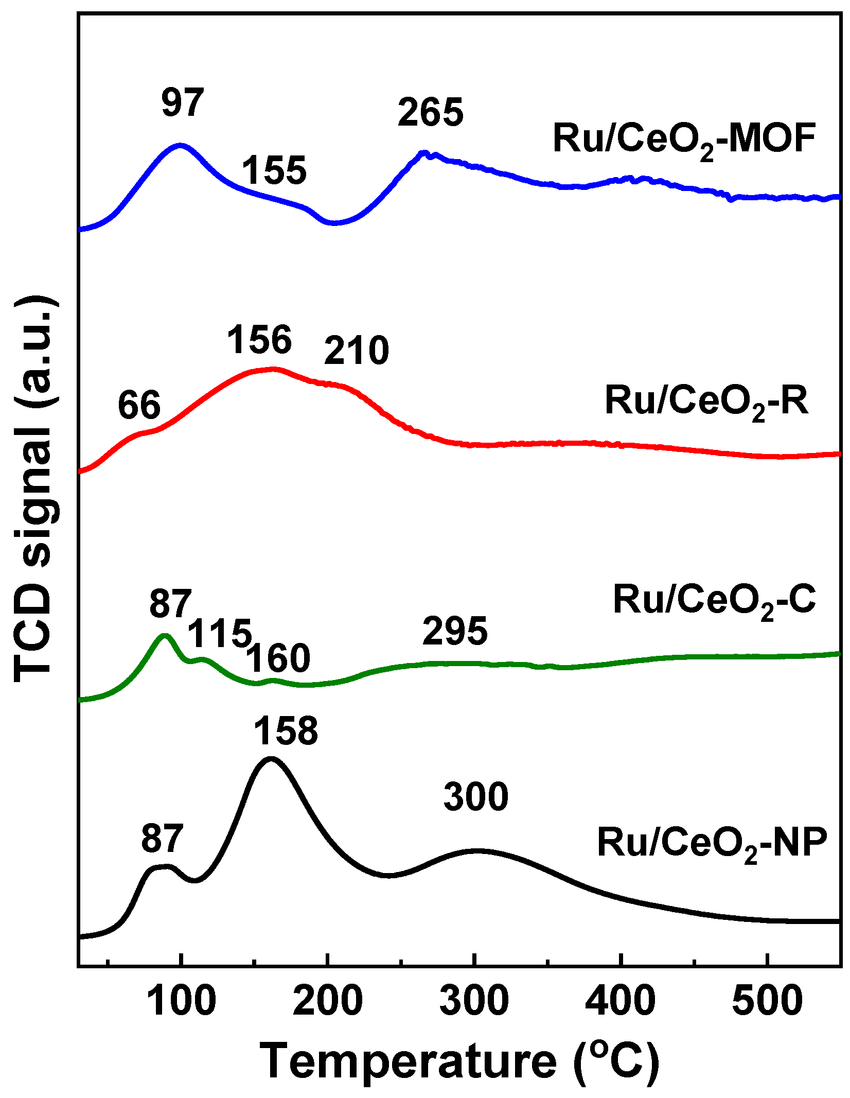 Catalysts 15 00109 g010