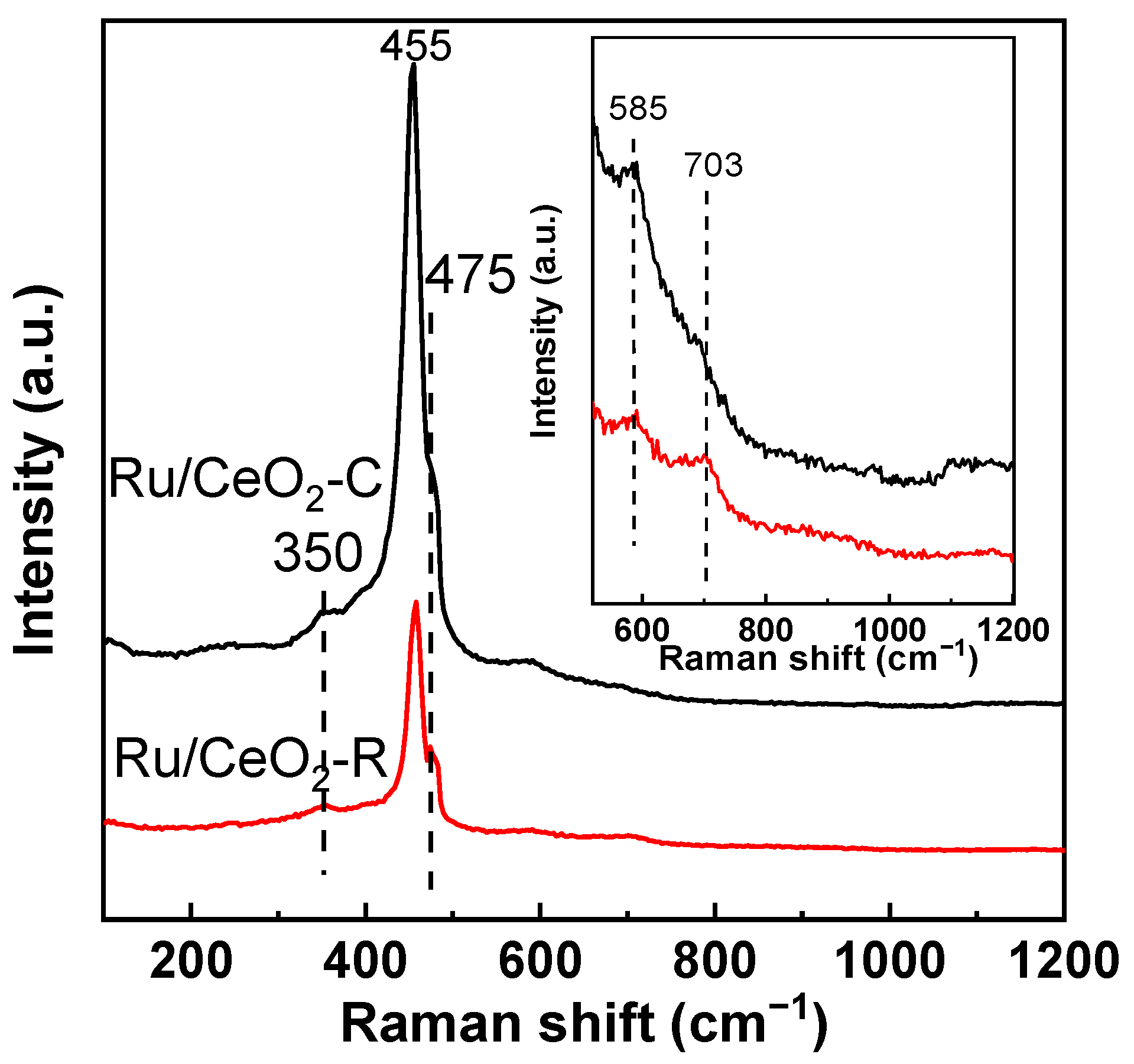 Catalysts 15 00109 g011
