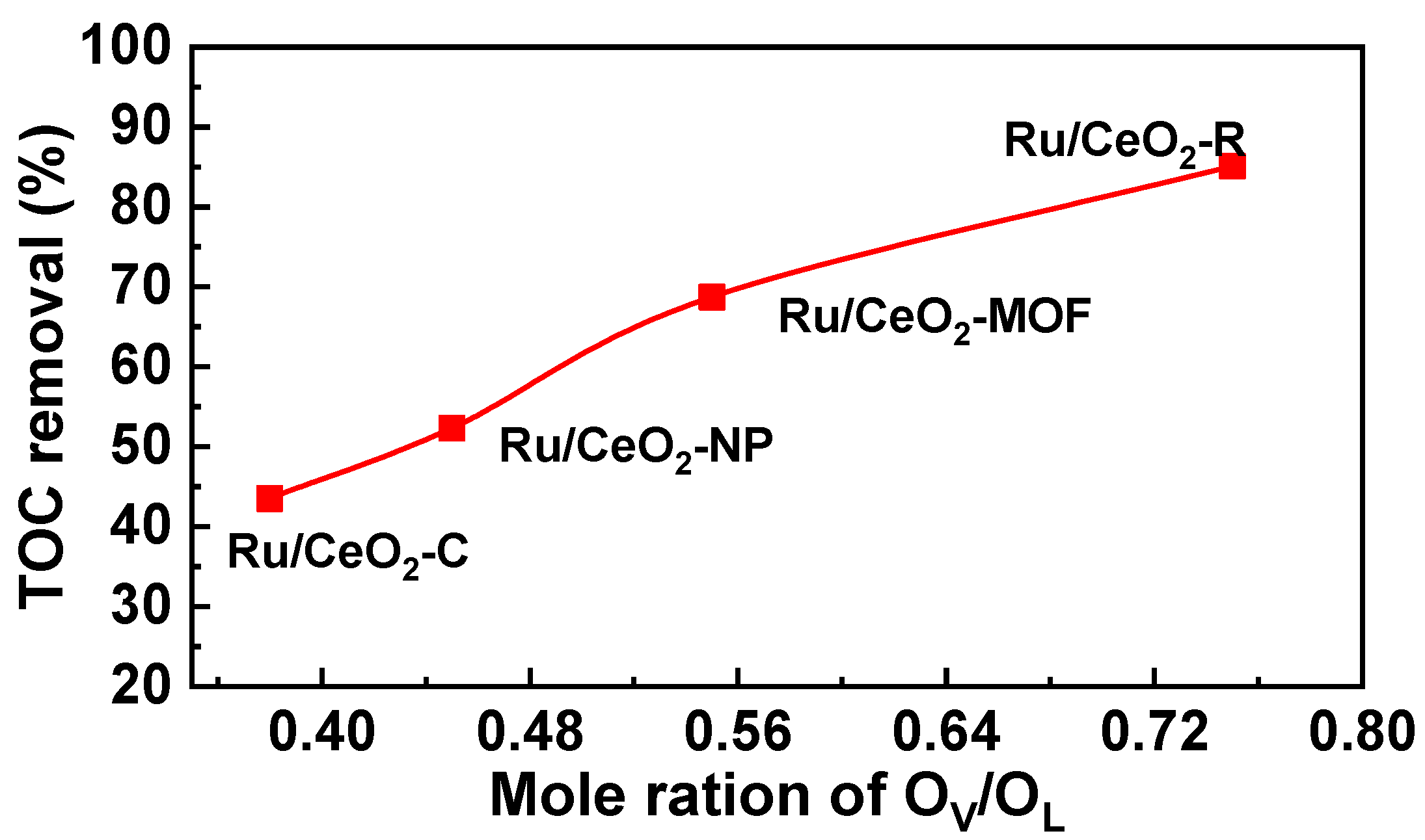Catalysts 15 00109 g012