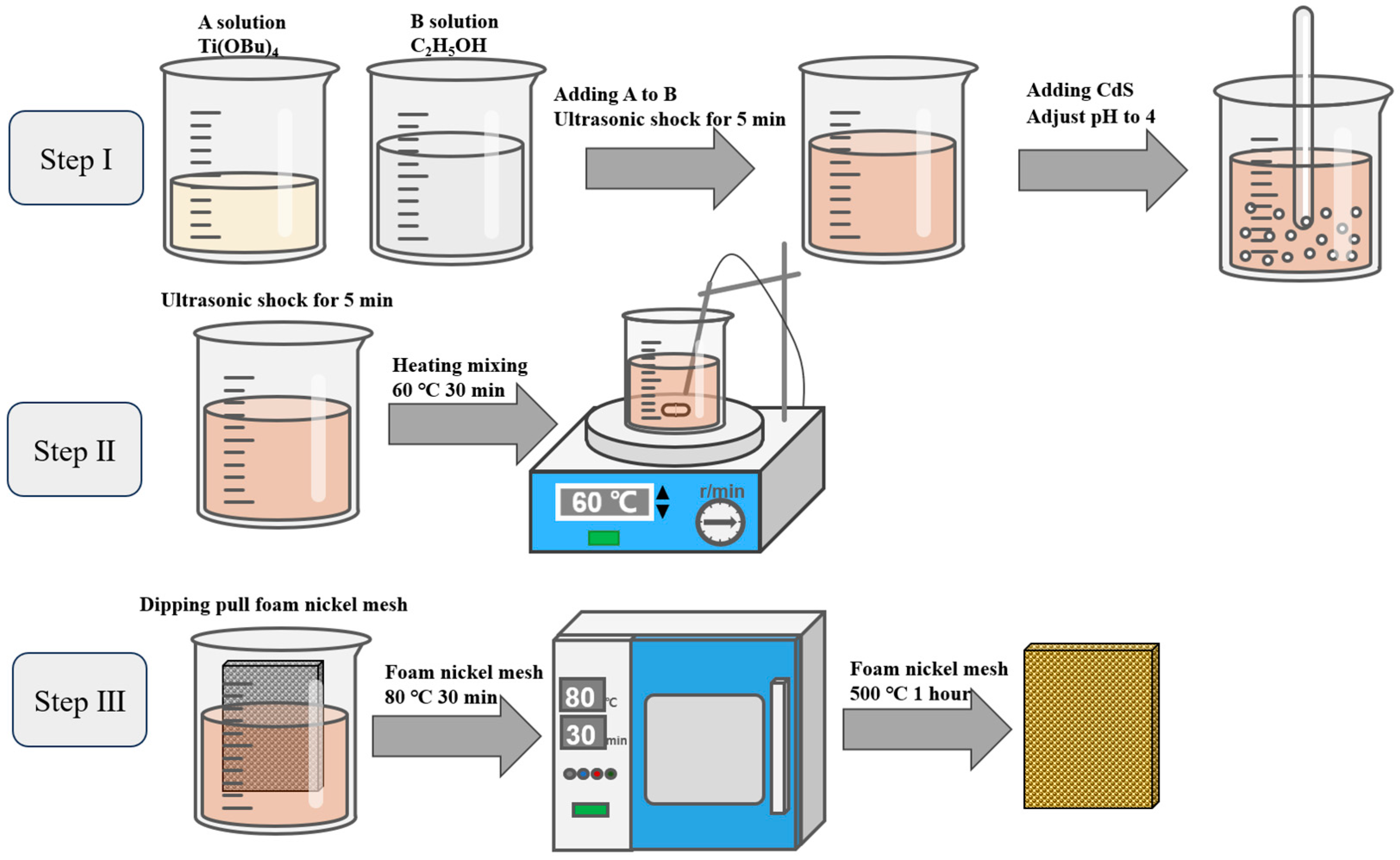 Catalysts 15 00113 g001