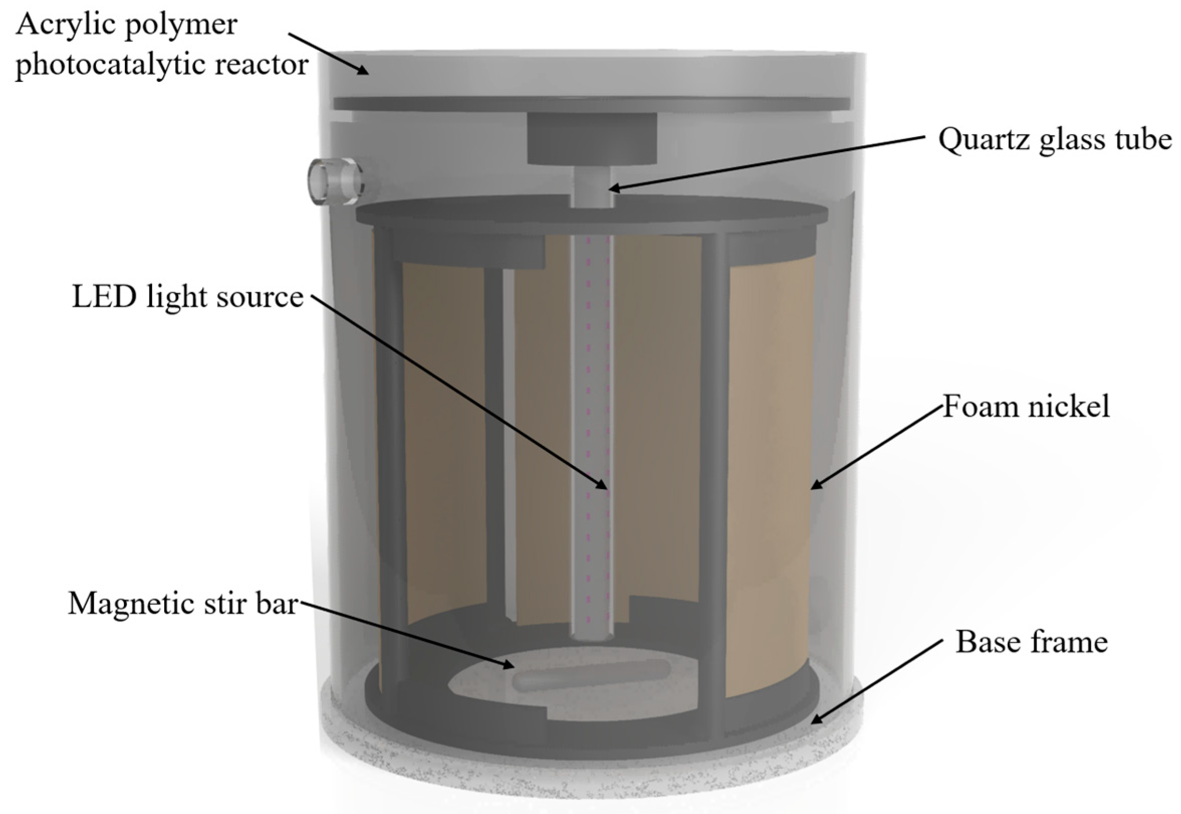 Catalysts 15 00113 g002