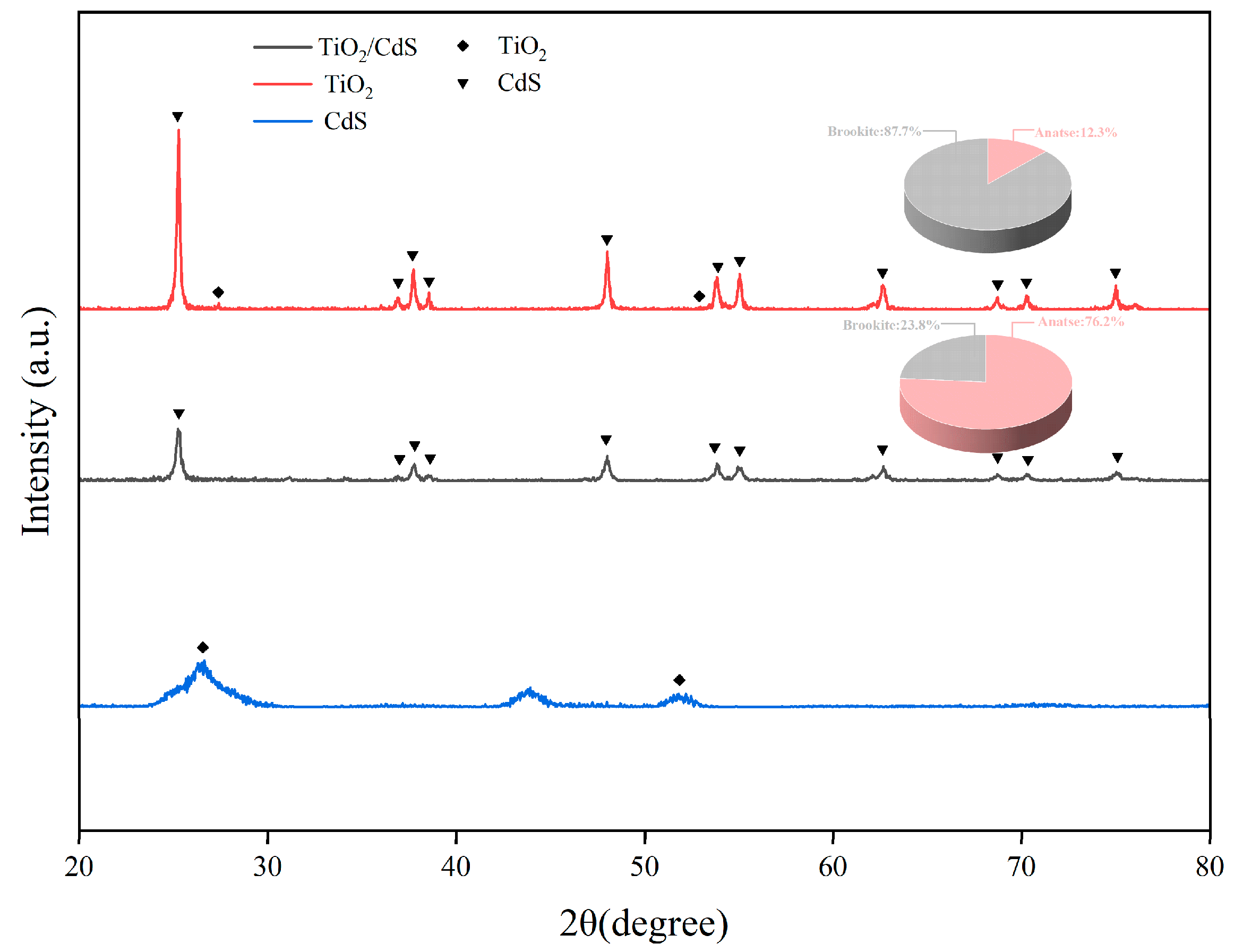 Catalysts 15 00113 g003
