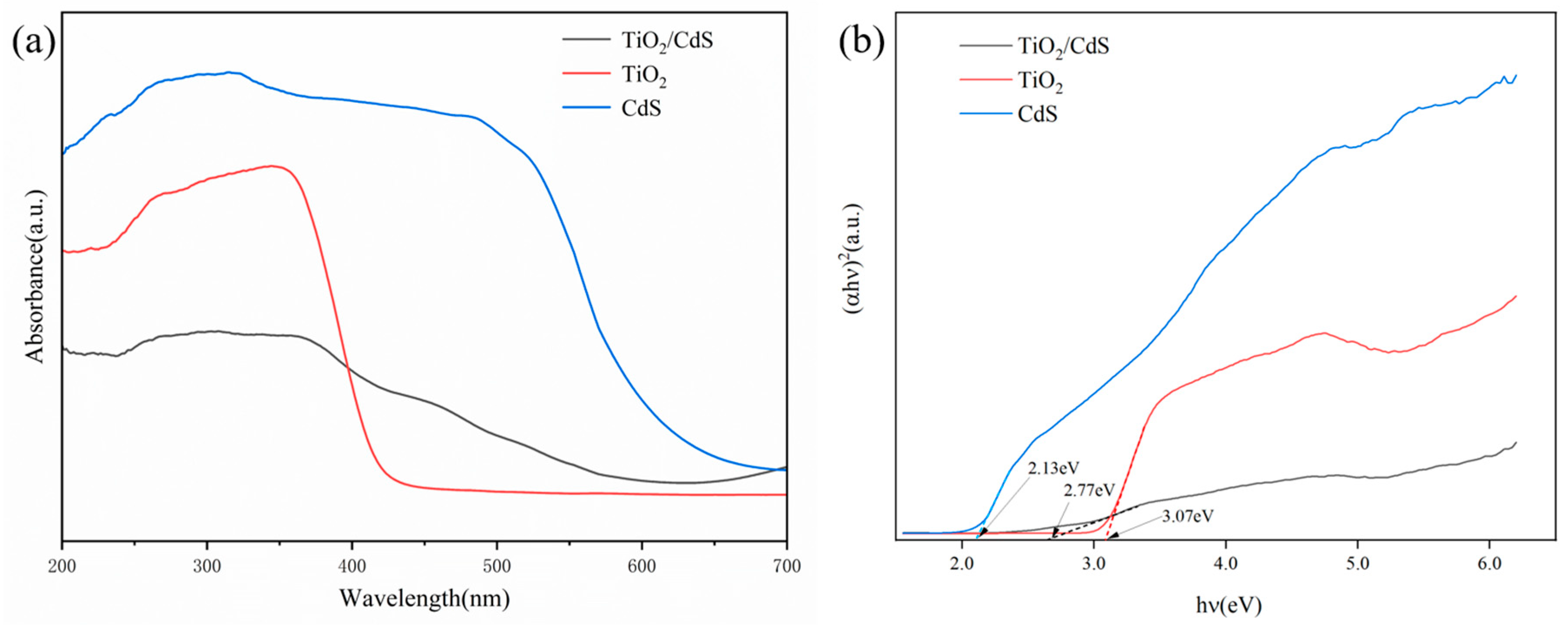 Catalysts 15 00113 g004