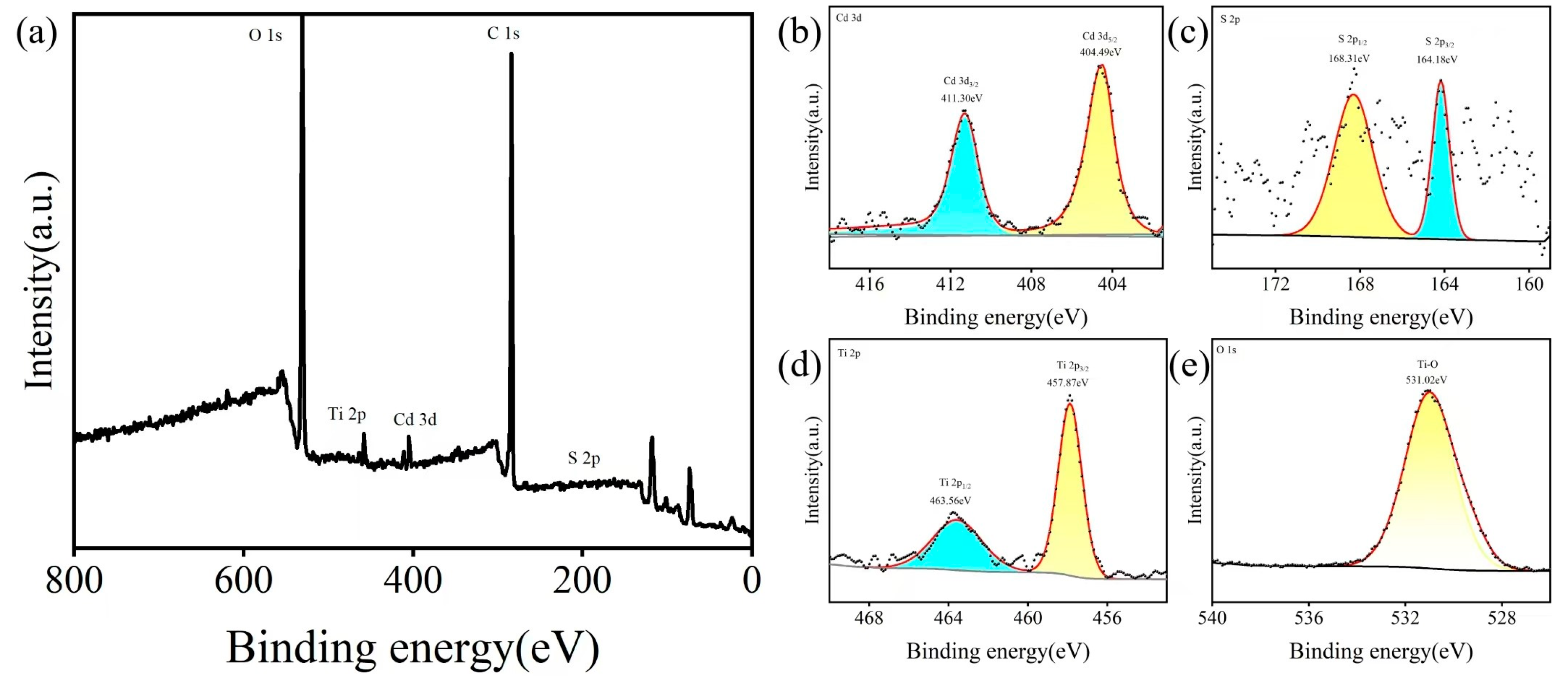 Catalysts 15 00113 g007