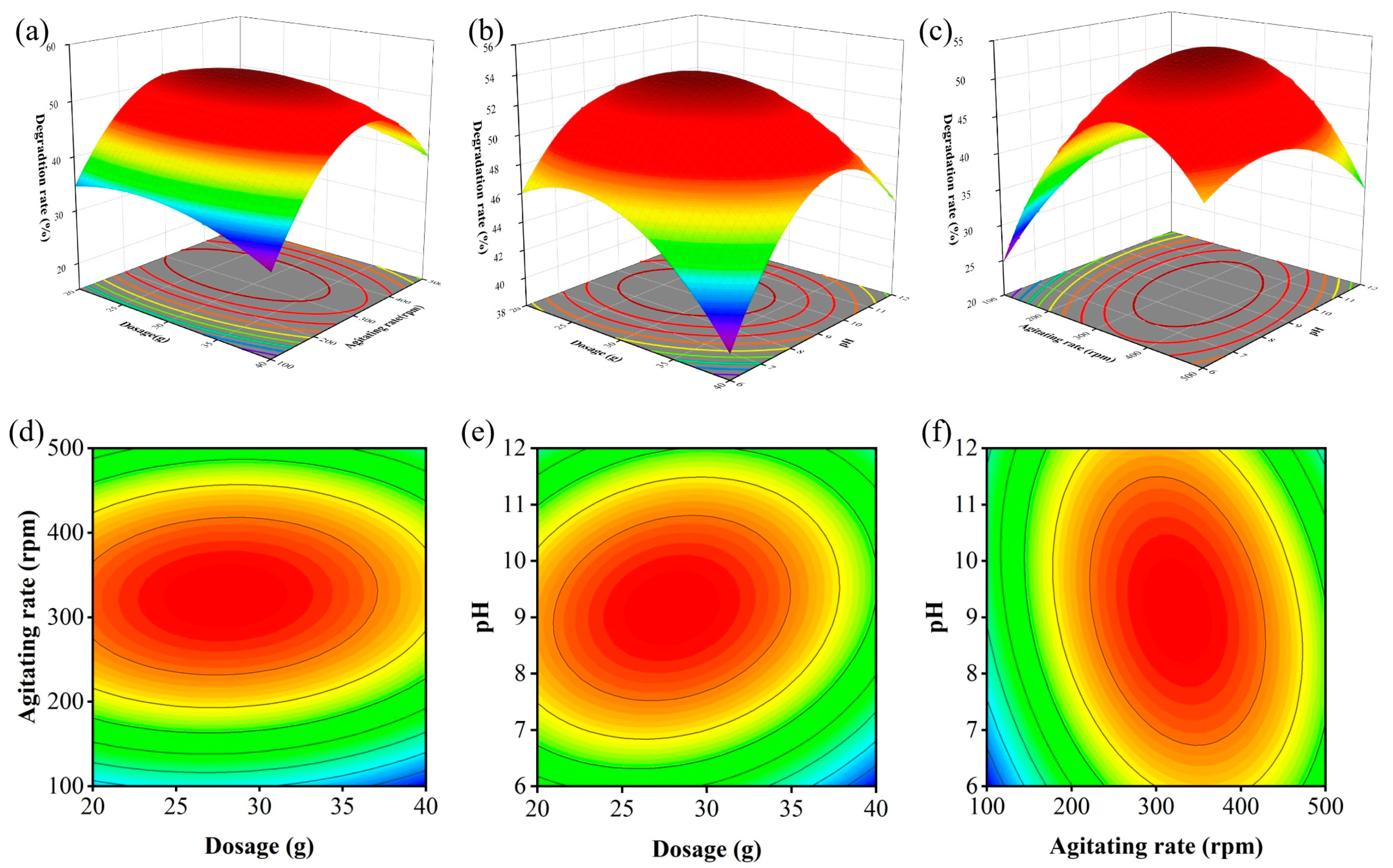 Catalysts 15 00113 g009