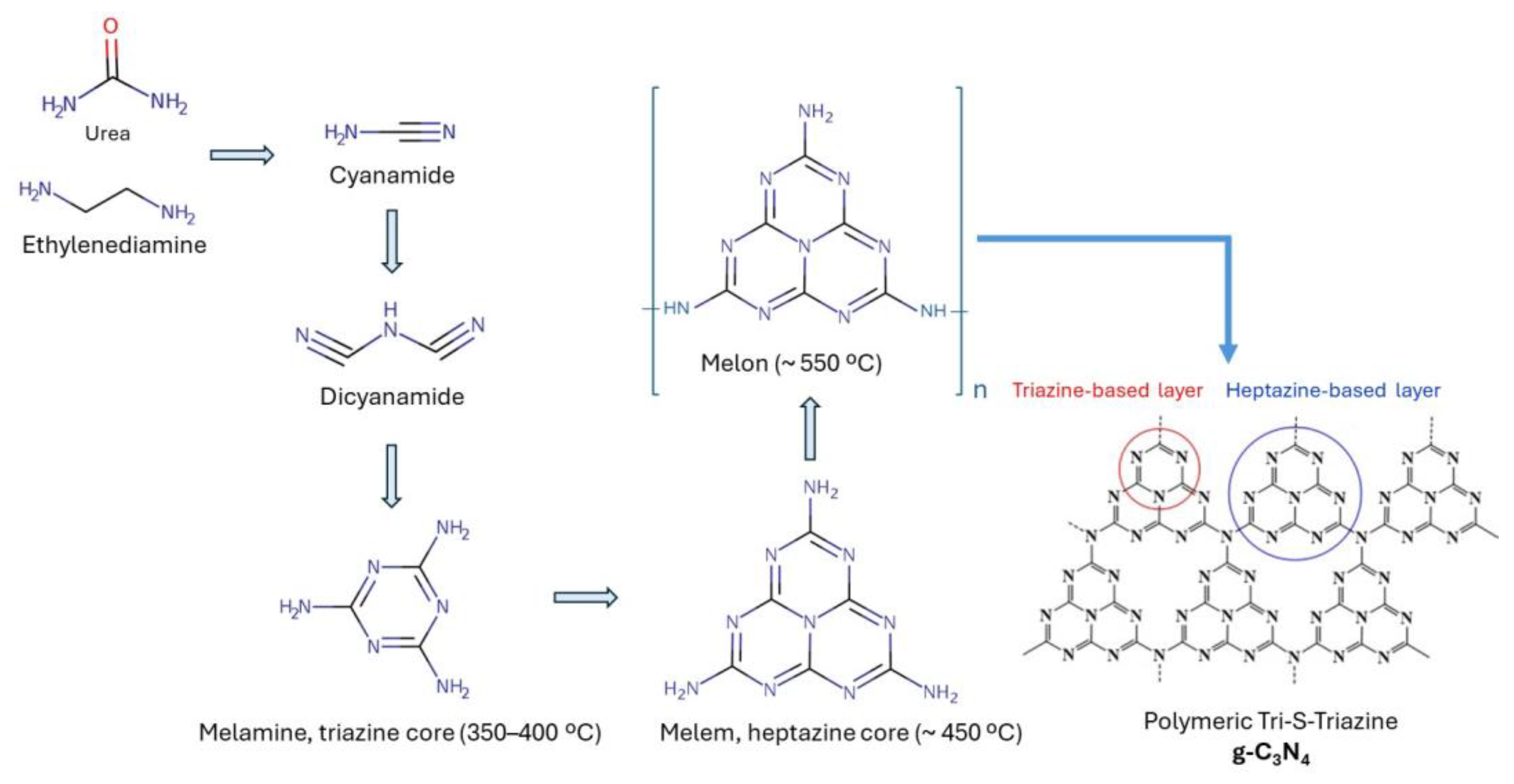 Catalysts 15 00115 g002
