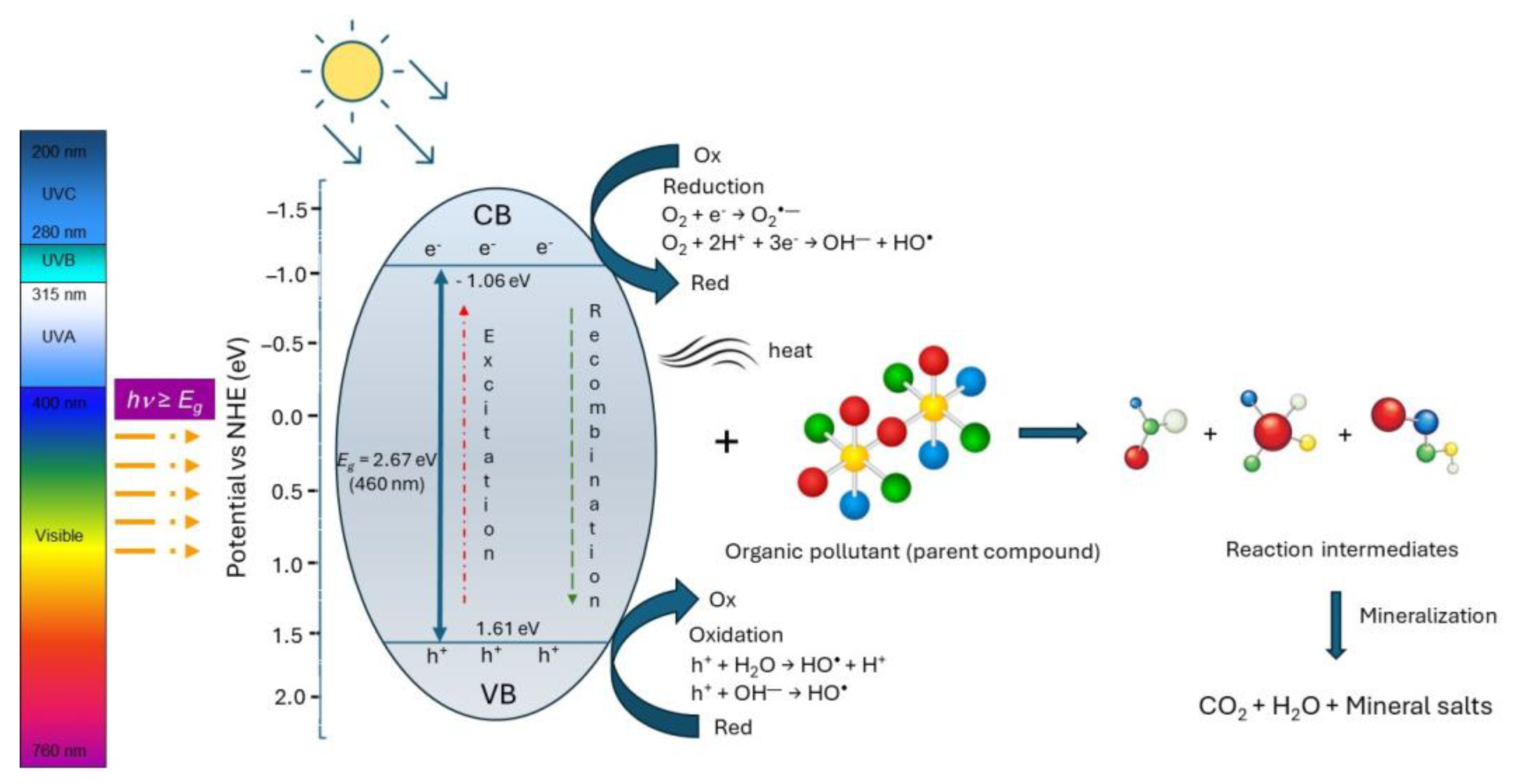 Catalysts 15 00115 g003