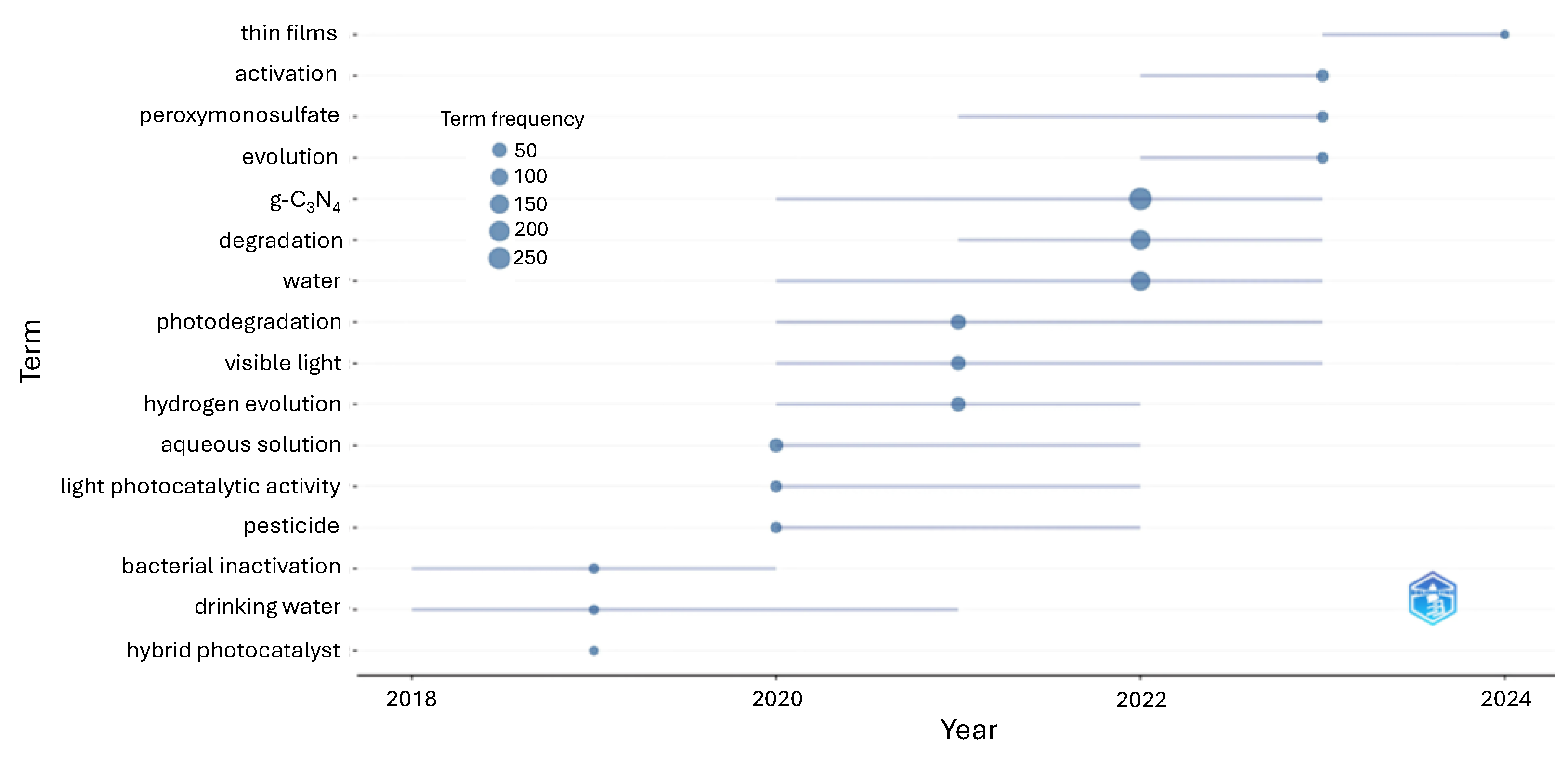Catalysts 15 00115 g004