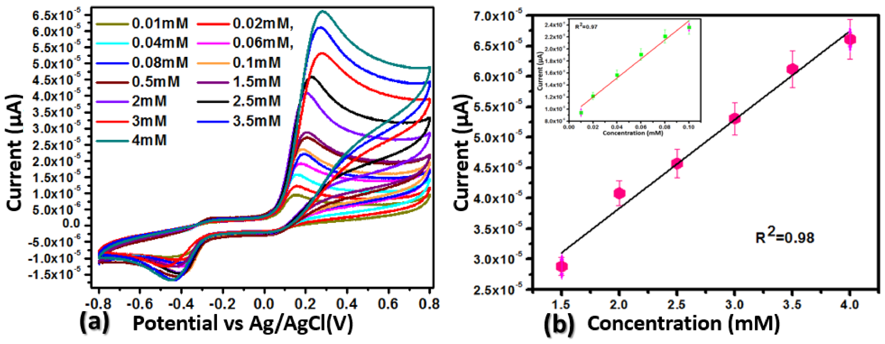 Catalysts 15 00116 g007