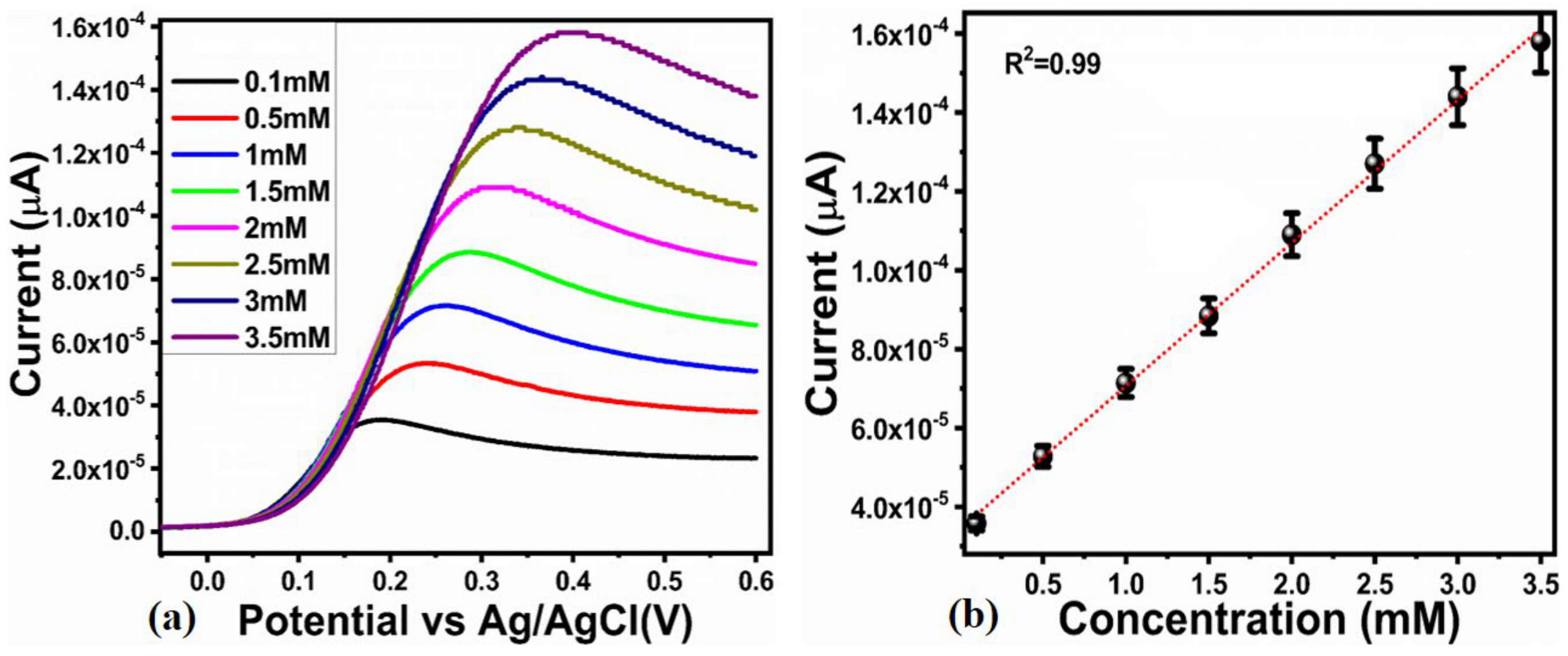 Catalysts 15 00116 g008