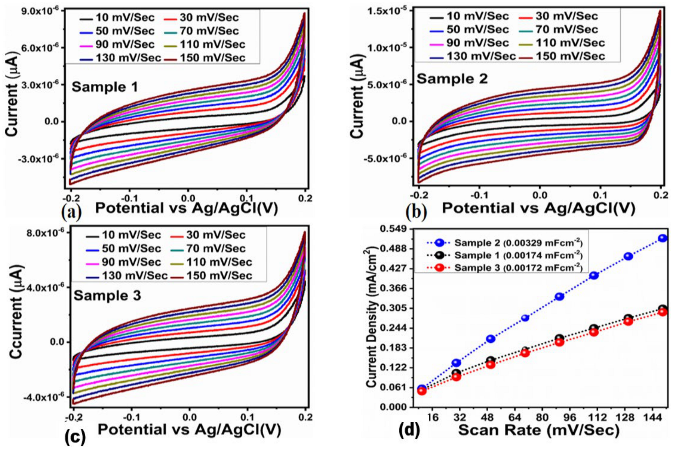 Catalysts 15 00116 g012