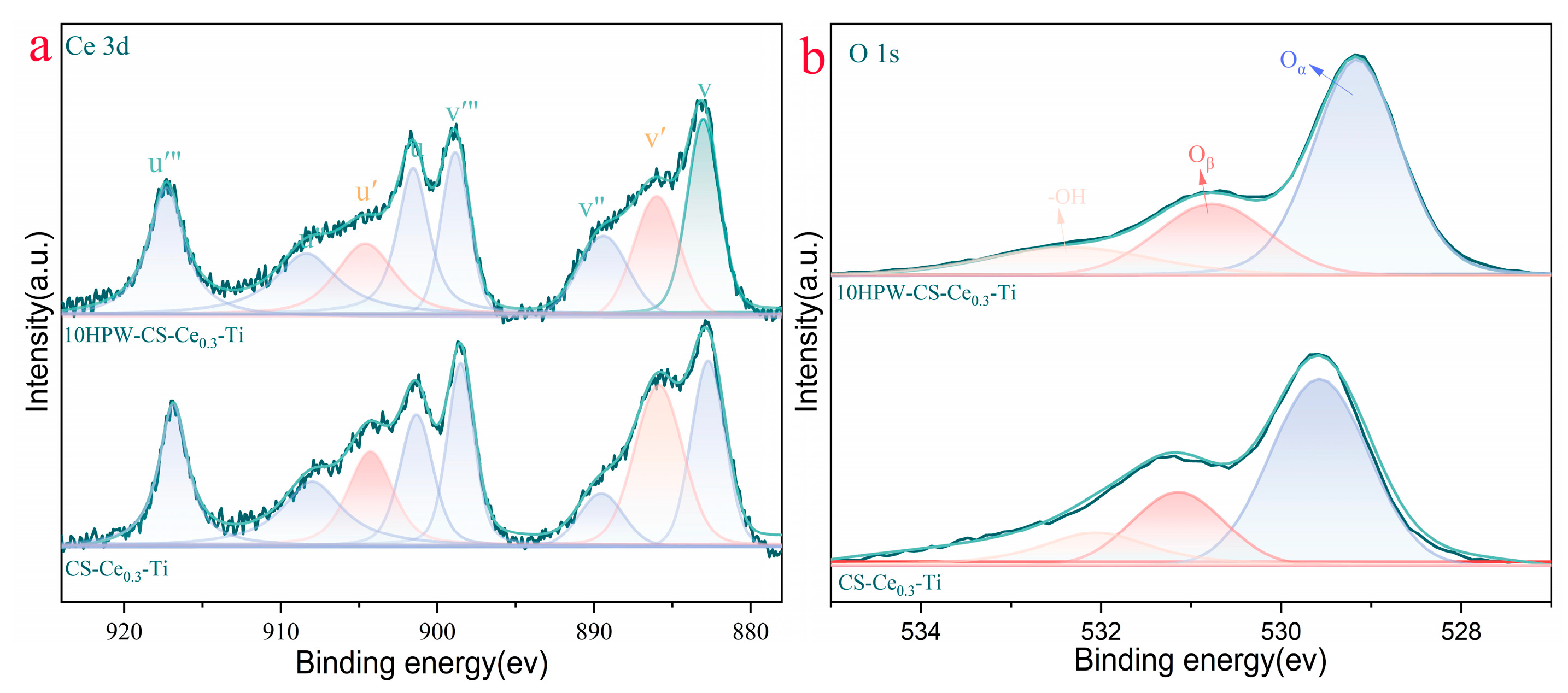 Catalysts 15 00119 g005