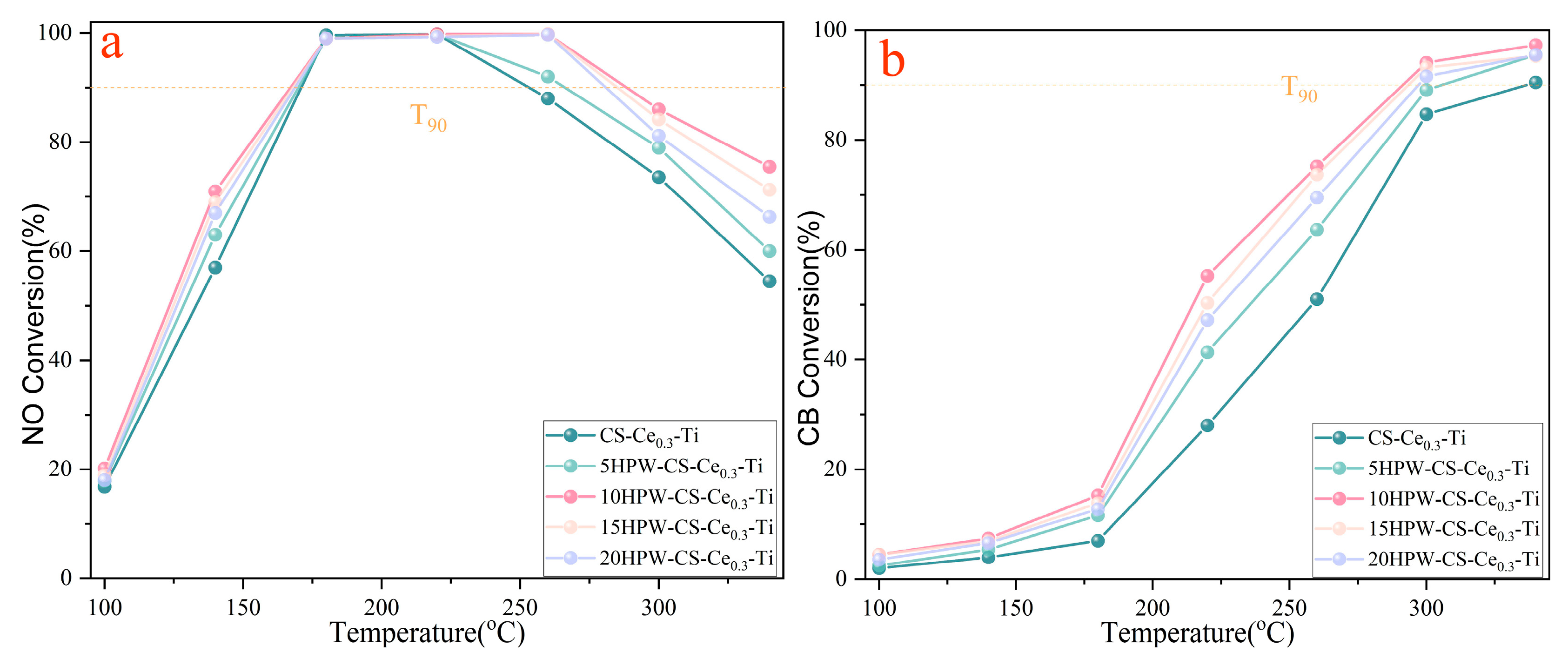 Catalysts 15 00119 g007