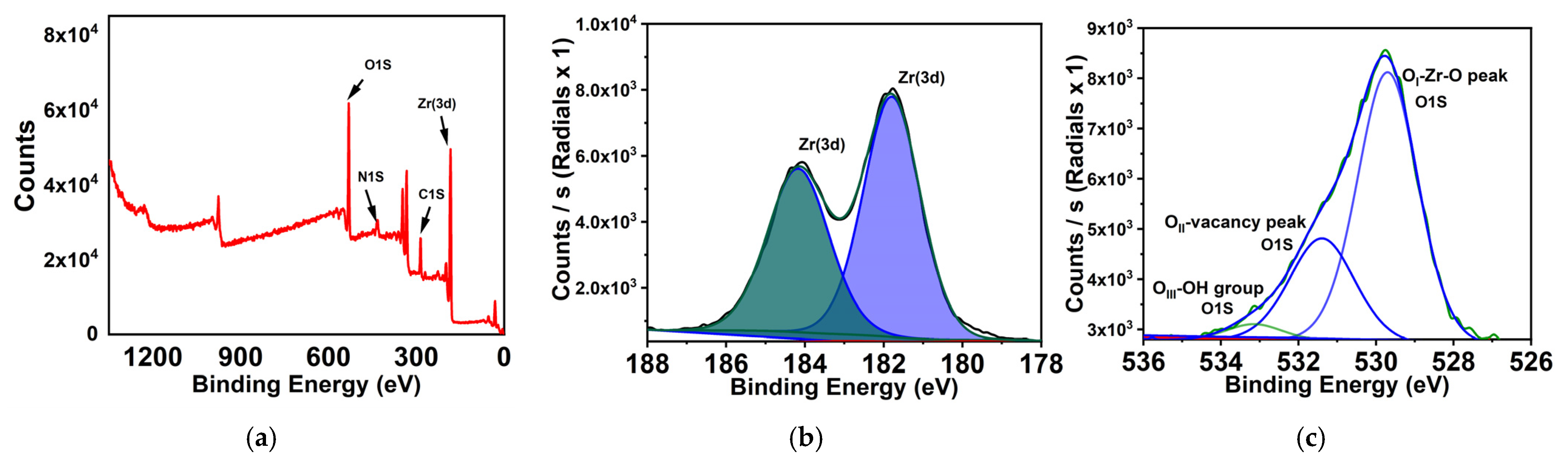 Catalysts 15 00123 g002