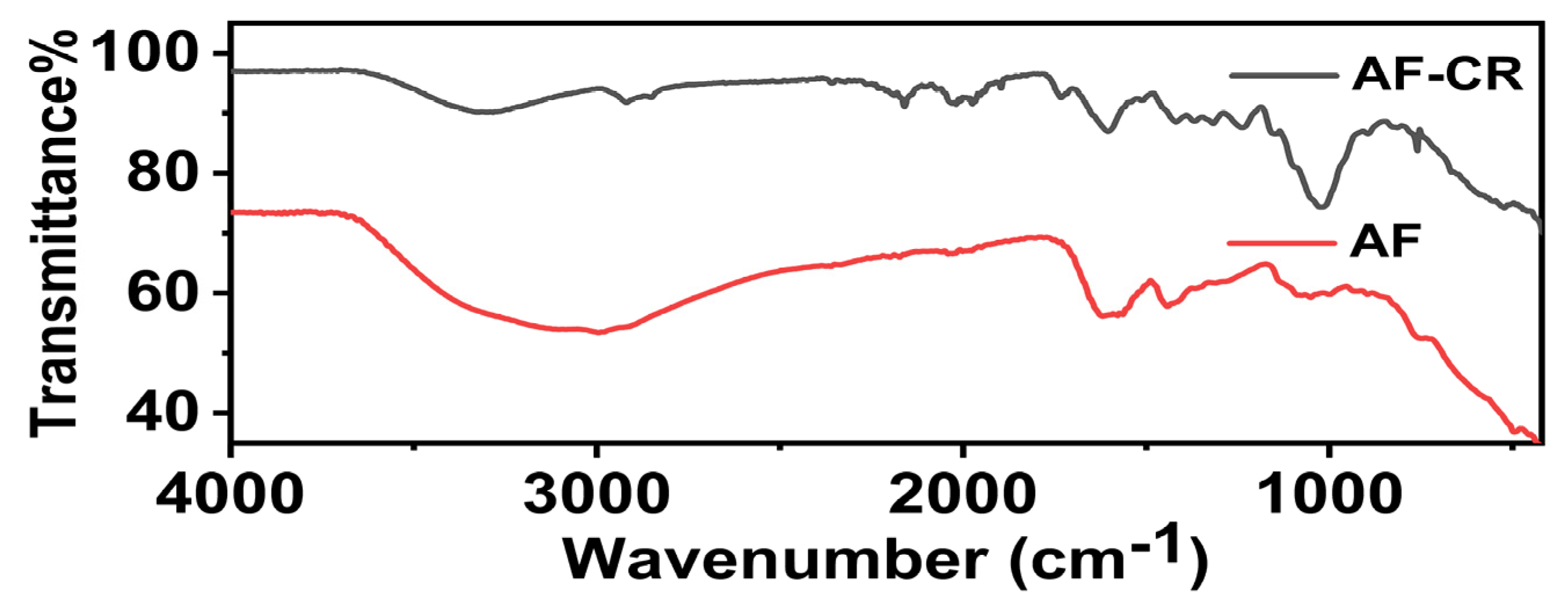 Catalysts 15 00123 g003