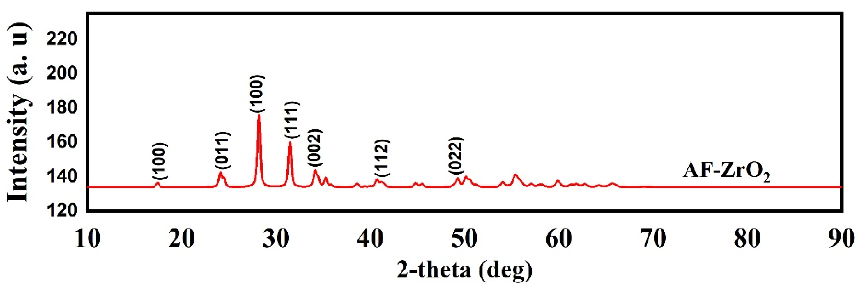 Catalysts 15 00123 g004