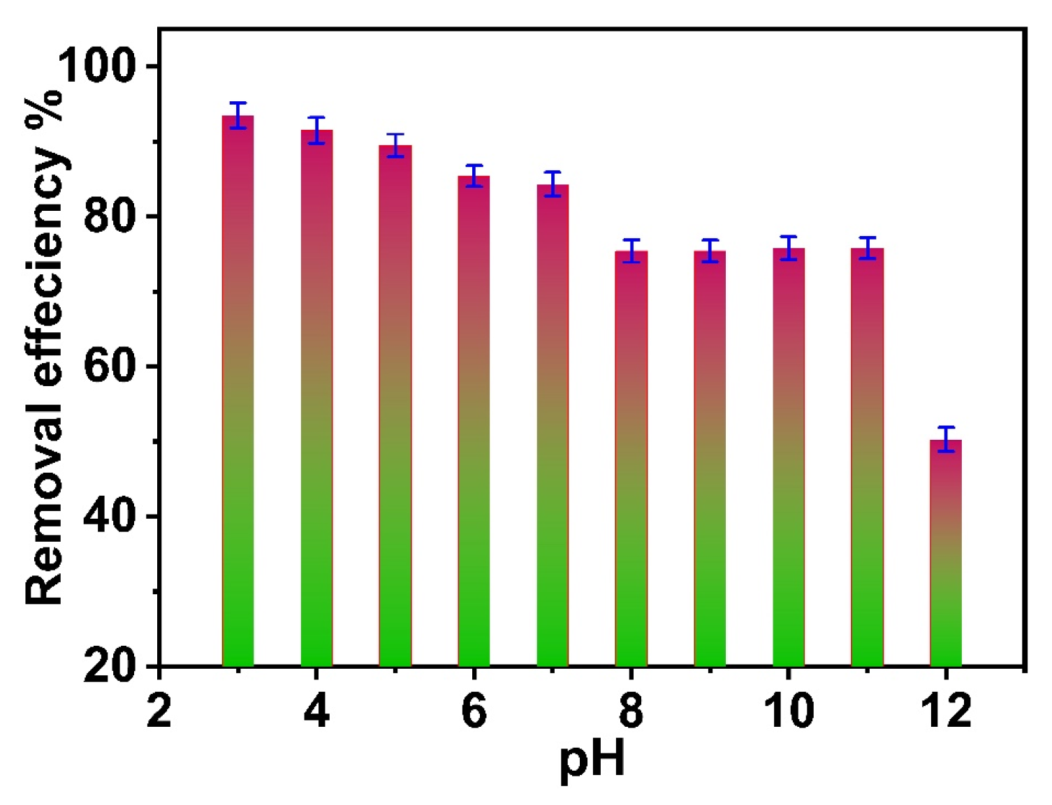 Catalysts 15 00123 g005