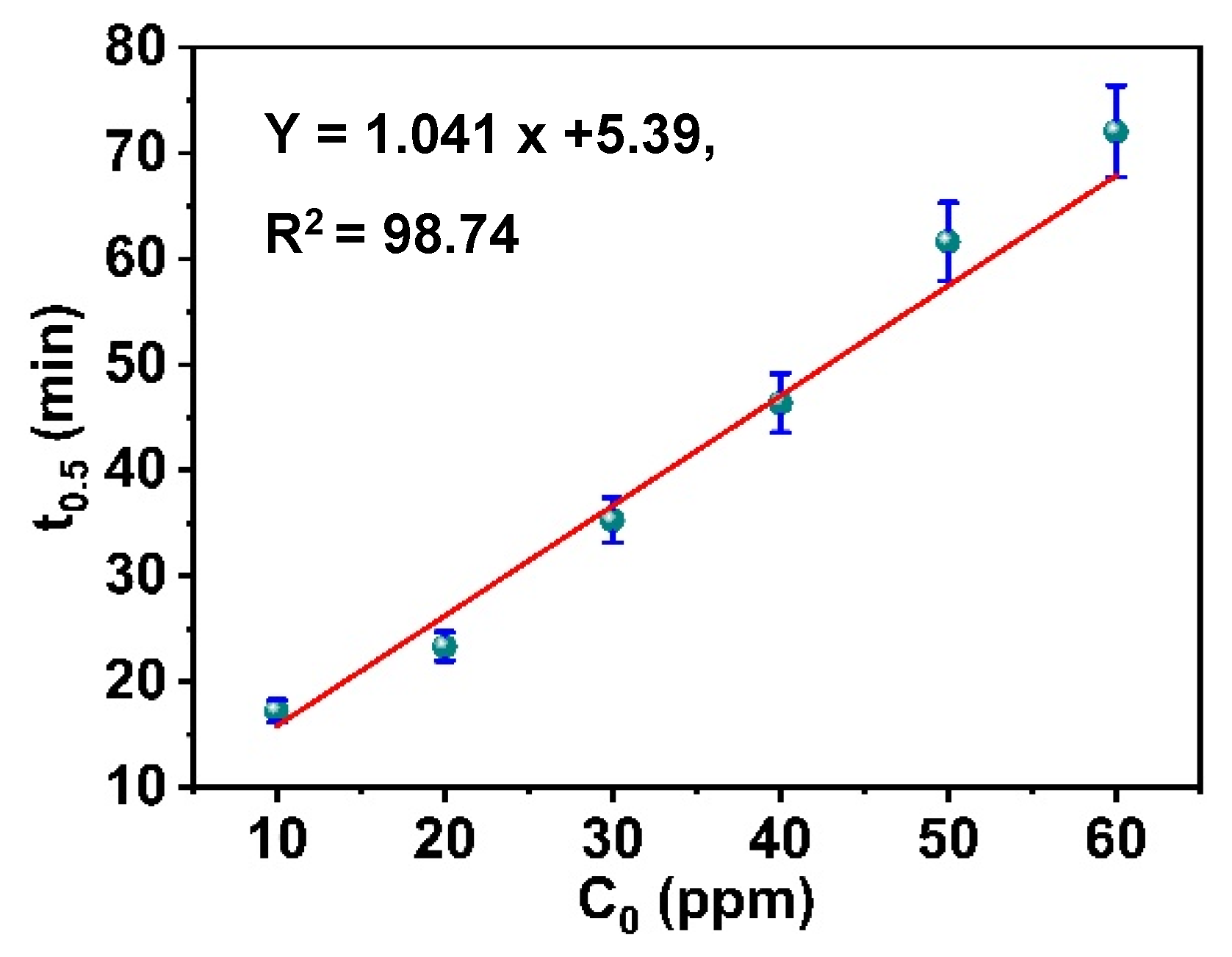Catalysts 15 00123 g009
