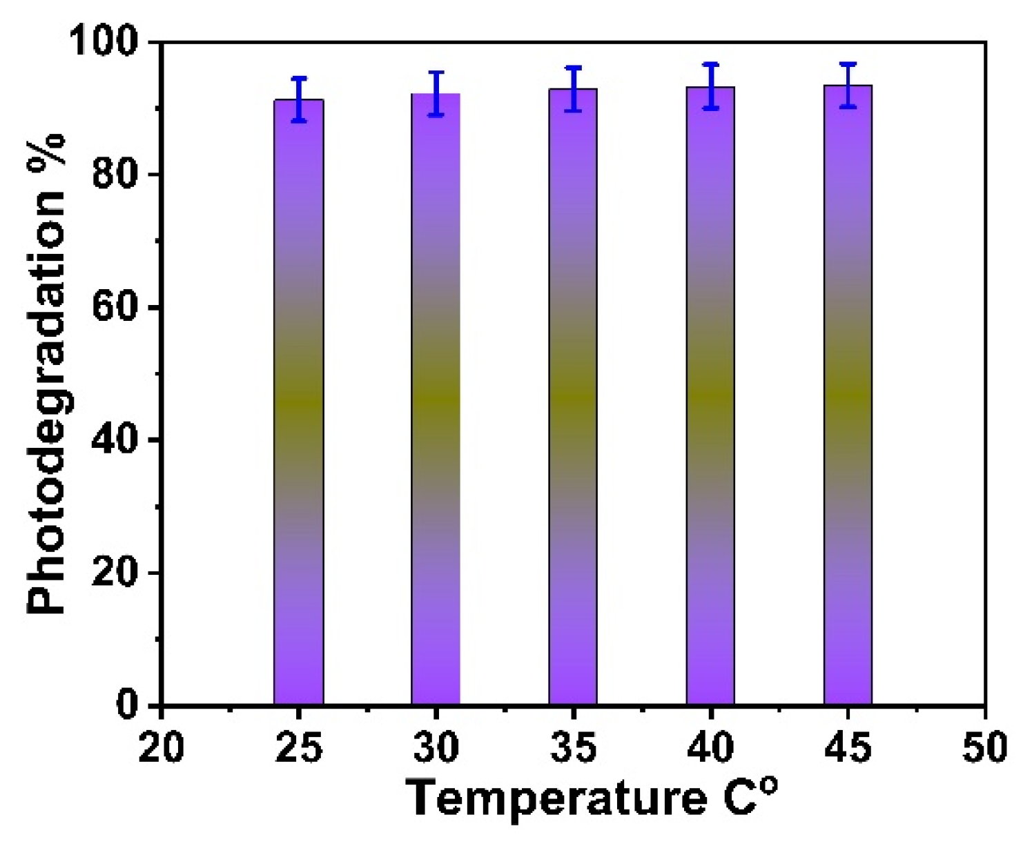 Catalysts 15 00123 g011