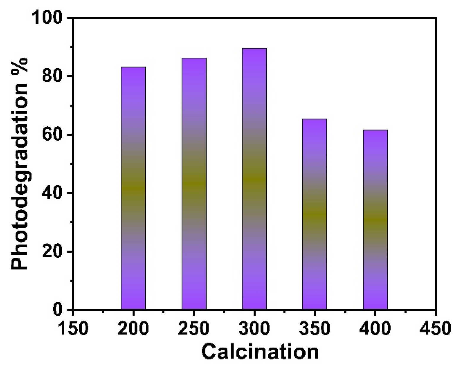 Catalysts 15 00123 g012