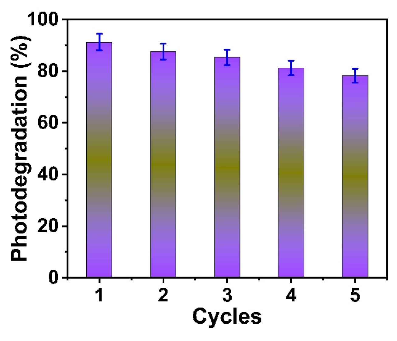 Catalysts 15 00123 g013