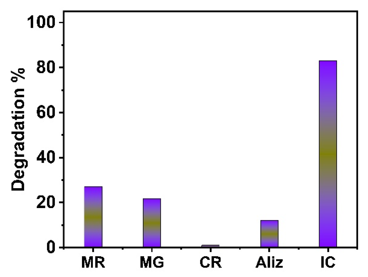 Catalysts 15 00123 g014