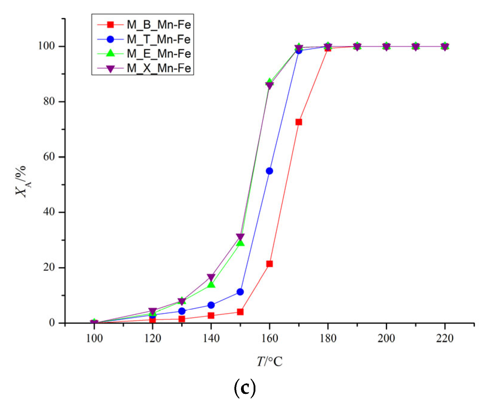 Catalysts 15 00125 g004b