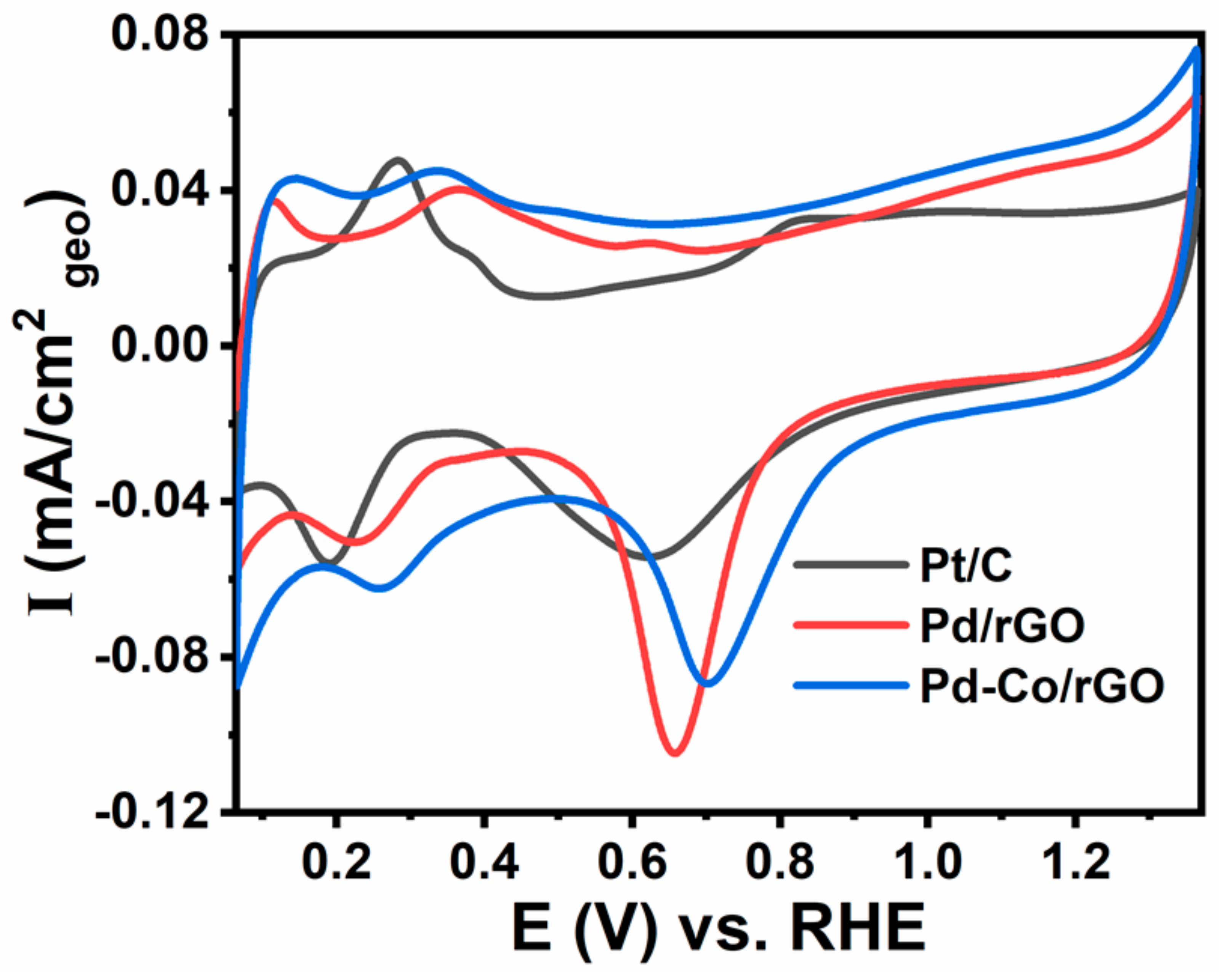 Catalysts 15 00128 g003