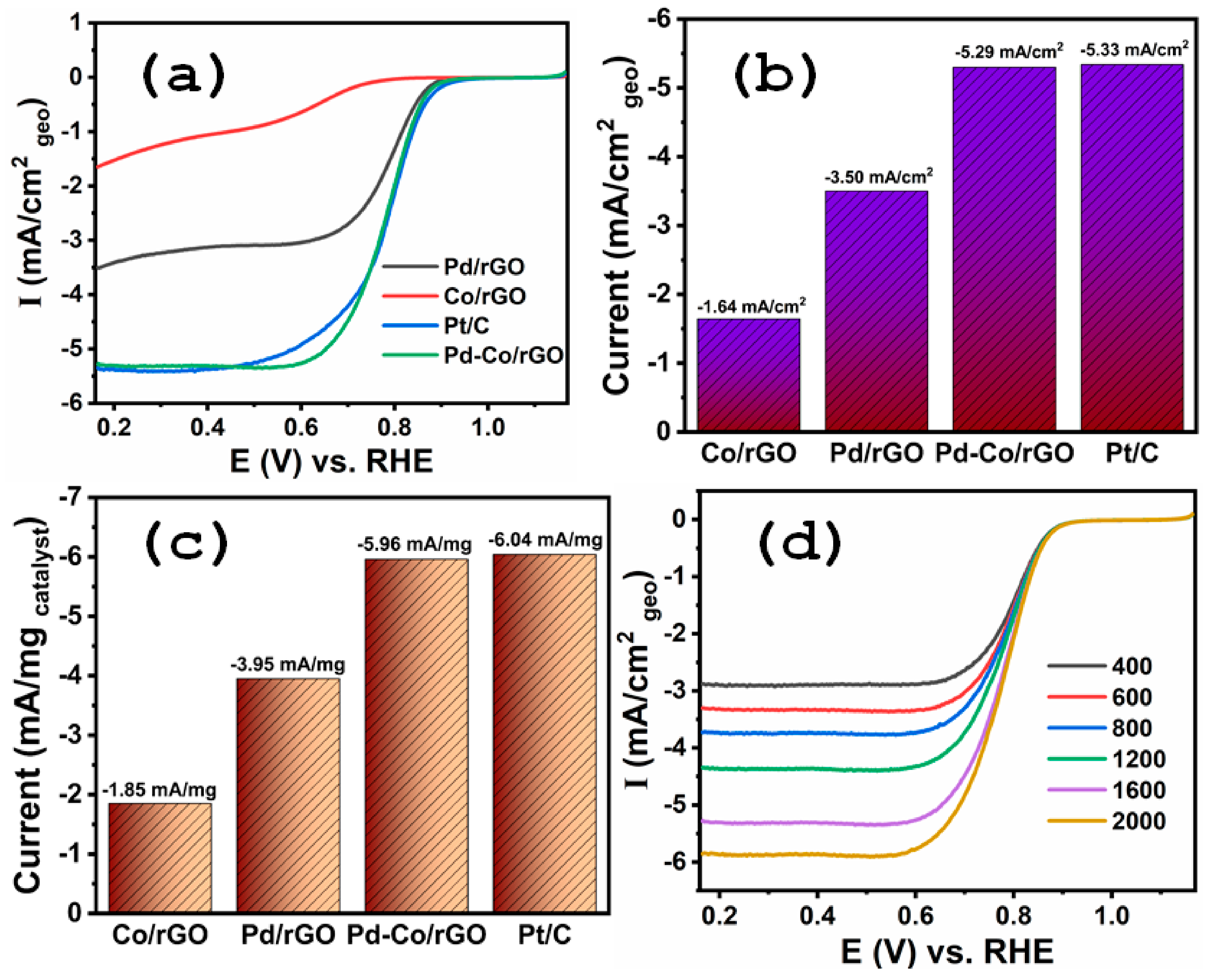 Catalysts 15 00128 g004