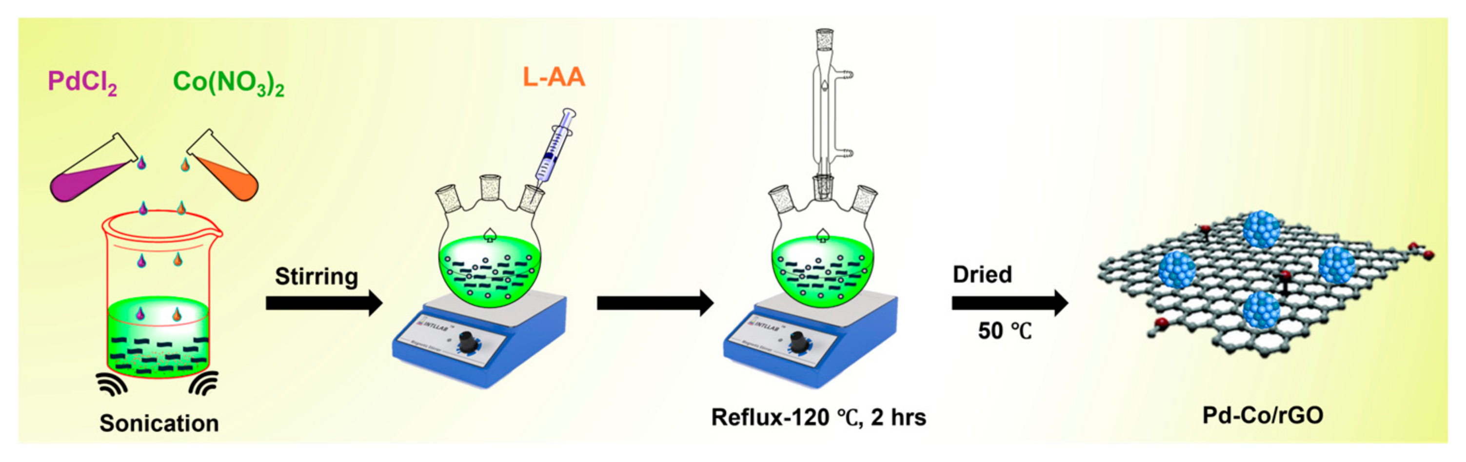 Catalysts 15 00128 sch001