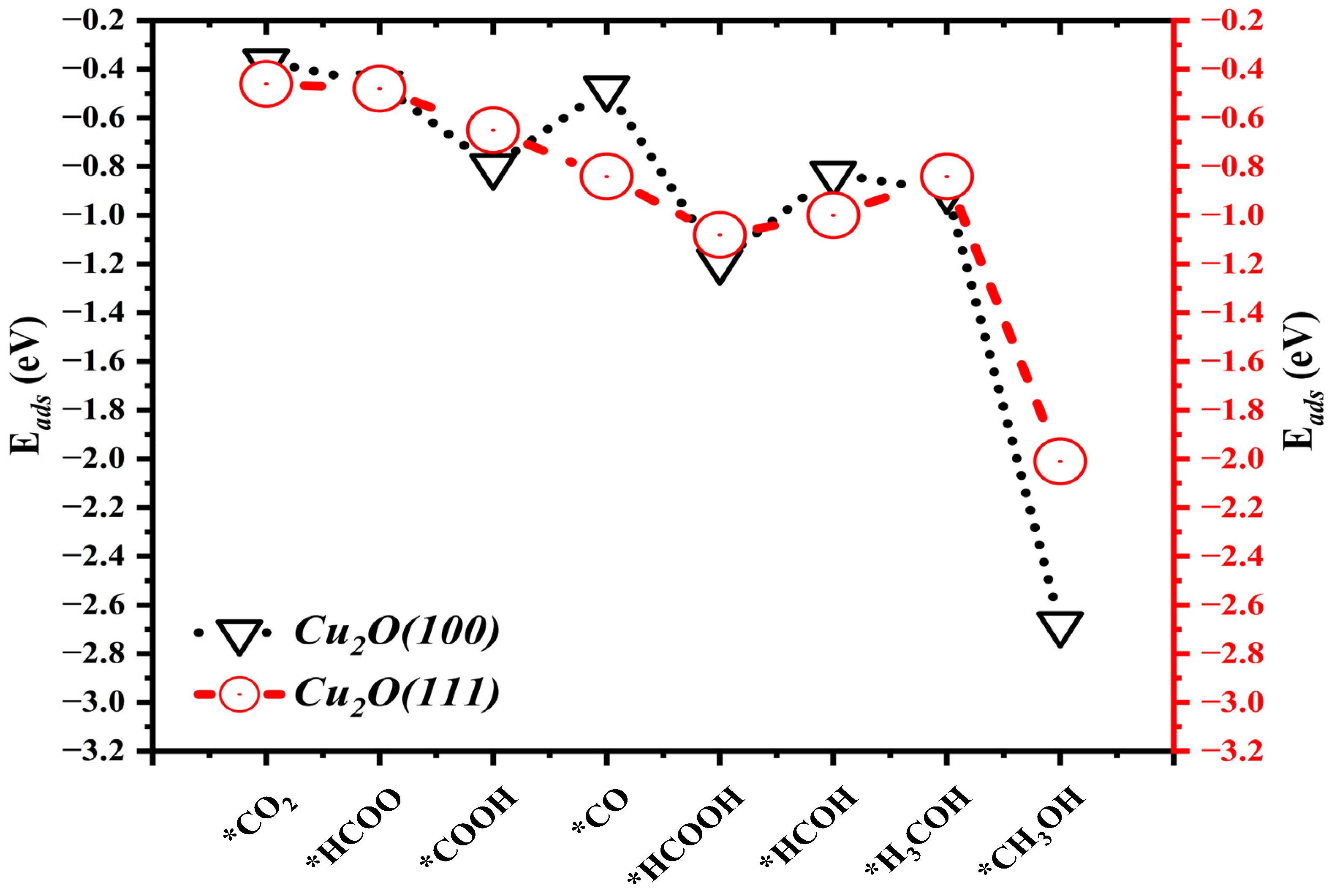 Catalysts 15 00130 g003