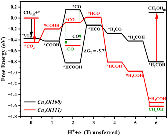 パズル Electrocatalytic Pathways and Efficiency of Cuprous Oxide