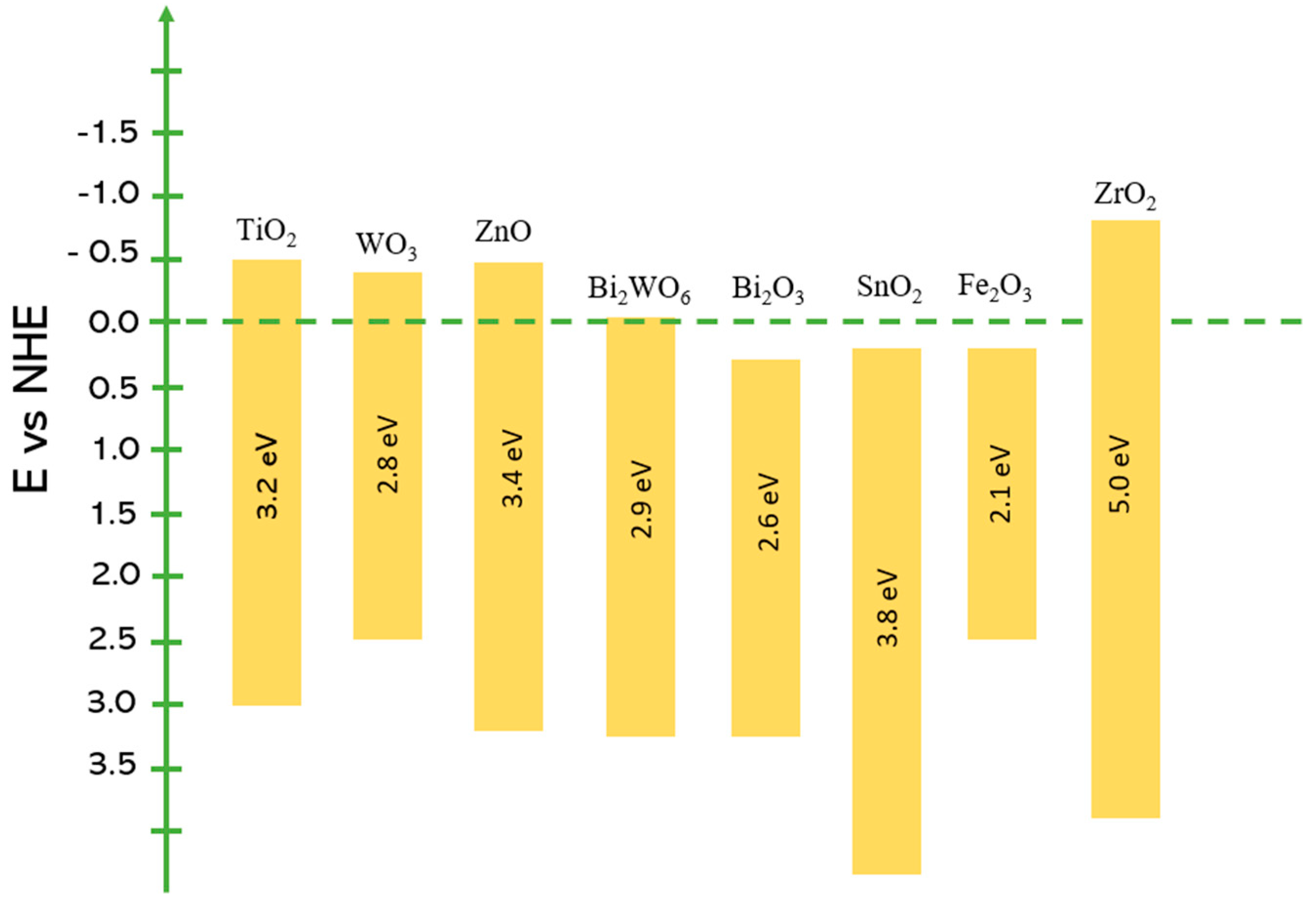 Catalysts 15 00134 g004