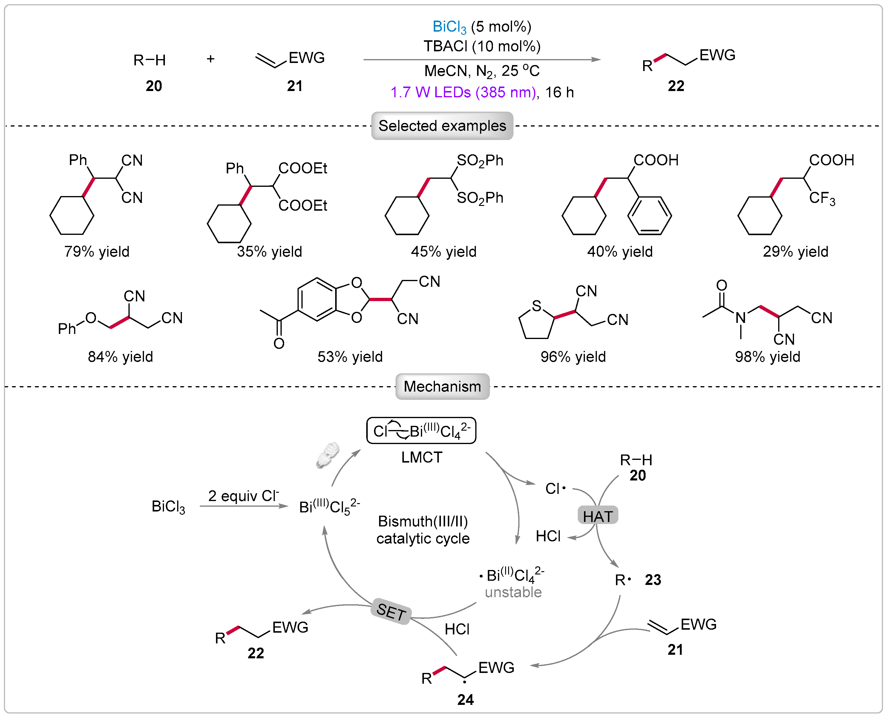 Catalysts 15 00135 sch006
