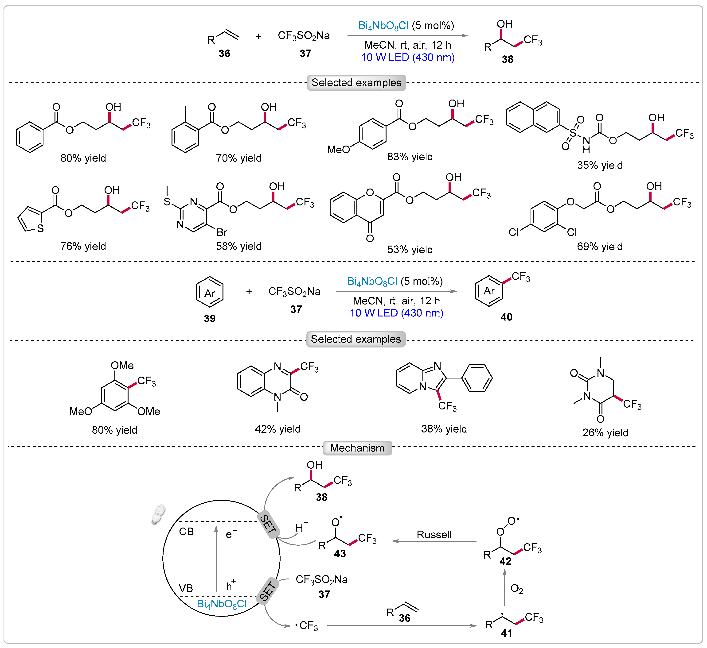Catalysts 15 00135 sch008
