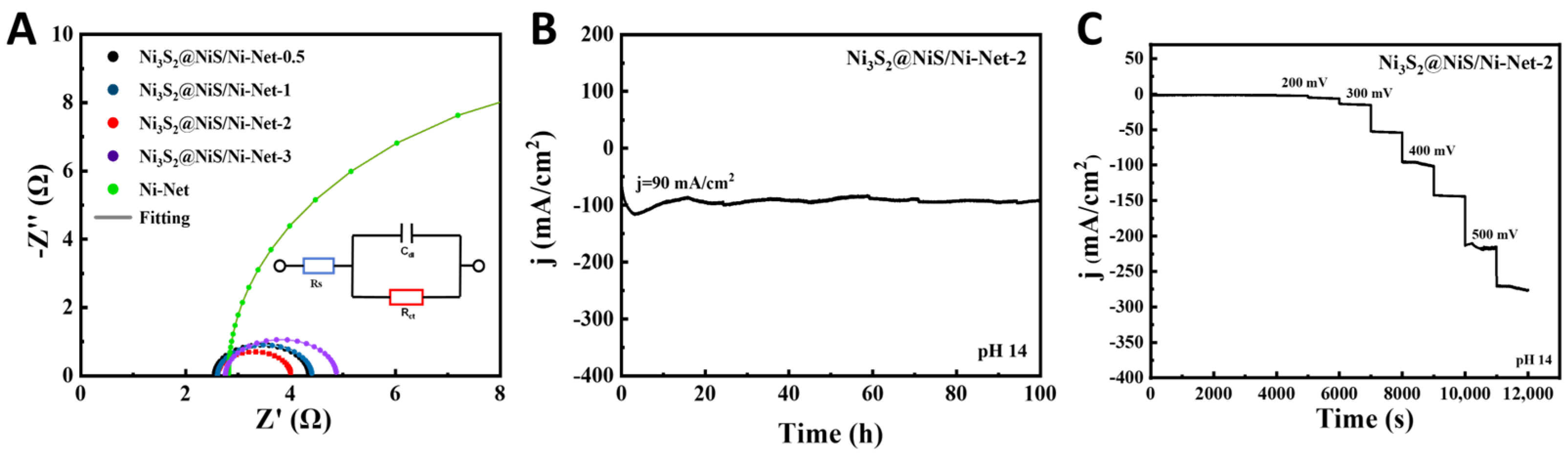 Catalysts 15 00136 g008